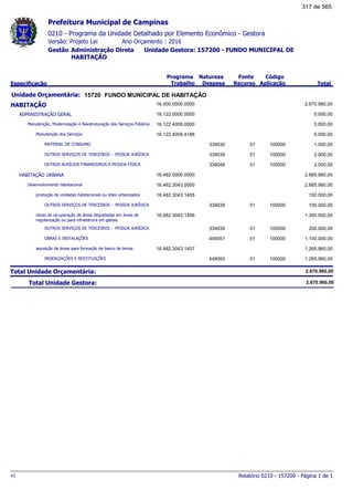 0210 - Programa da Unidade Detalhado por Elemento Econômico - Gestora
Ano Orçamento : 2016Versão: Projeto Lei
Administração Direta Unidade Gestora: 157200 - FUNDO MUNICIPAL DE
HABITAÇÃO
Gestão
Especificação
Programa
Trabalho
Fonte
Recurso
Natureza
Despesa
Código
Aplicação Total
Prefeitura Municipal de Campinas
15720Unidade Orçamentária: FUNDO MUNICIPAL DE HABITAÇÃO
HABITAÇÃO 16.000.0000.0000 2.670.960,00
ADMINISTRAÇÃO GERAL 16.122.0000.0000 5.000,00
Manutenção, Modernização e Reestruturação dos Serviços Públicos 16.122.4009.0000 5.000,00
Manutenção dos Serviços 16.122.4009.4188 5.000,00
MATERIAL DE CONSUMO 01339030 100000 1.000,00
OUTROS SERVIÇOS DE TERCEIROS - PESSOA JURÍDICA 01339039 100000 2.000,00
OUTROS AUXÍLIOS FINANCEIROS A PESSOA FÍSICA 01339048 100000 2.000,00
HABITAÇÃO URBANA 16.482.0000.0000 2.665.960,00
Desenvolvimento Habitacional 16.482.3043.0000 2.665.960,00
produção de unidades habitacionais ou lotes urbanizados 16.482.3043.1405 100.000,00
OUTROS SERVIÇOS DE TERCEIROS - PESSOA JURÍDICA 01339039 100000 100.000,00
obras de recuperação de áreas degradadas em áreas de
regularização ou para infraestrura em glebas
16.482.3043.1406 1.300.000,00
OUTROS SERVIÇOS DE TERCEIROS - PESSOA JURÍDICA 01339039 100000 200.000,00
OBRAS E INSTALAÇÕES 01449051 100000 1.100.000,00
aquisição de áreas para formação de banco de terras 16.482.3043.1407 1.265.960,00
INDENIZAÇÕES E RESTITUIÇÕES 01449093 100000 1.265.960,00
Total Unidade Orçamentária: 2.670.960,00
Total Unidade Gestora: 2.670.960,00
Relatório 0210 - 157200 - Página 1 de 1v1
317 de 565
 