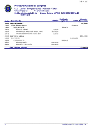 0230 - Despesa do Orgao Segundo a Natureza - Gestora
Ano Orçamento : 2016Versão: Projeto Lei
Administração Direta Unidade Gestora: 157200 - FUNDO MUNICIPAL DE
HABITAÇÃO
Gestão
Especificação Elemento Grupo
Modalidade
AplicaçãoCódigo
Categorias
Econômicas
Prefeitura Municipal de Campinas
DESPESA CORRENTE300000 305.000,00
OUTRAS DESPESAS CORRENTES330000 305.000,00
APLICAÇÕES DIRETAS339000 305.000,00
MATERIAL DE CONSUMO339030 1.000,00
OUTROS SERVIÇOS DE TERCEIROS - PESSOA JURÍDICA339039 302.000,00
OUTROS AUXÍLIOS FINANCEIROS A PESSOA FÍSICA339048 2.000,00
DESPESA DE CAPITAL400000 2.365.960,00
INVESTIMENTOS440000 2.365.960,00
APLICAÇÕES DIRETAS449000 2.365.960,00
OBRAS E INSTALAÇÕES449051 1.100.000,00
INDENIZAÇÕES E RESTITUIÇÕES449093 1.265.960,00
Total Unidade Gestora: 2.670.960,00
Relatório 0230 - 157200 - Página 1 de 1v1
319 de 565
 