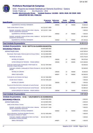 0210 - Programa da Unidade Detalhado por Elemento Econômico - Gestora
Ano Orçamento : 2016Versão: Projeto Lei
Administração Direta Unidade Gestora: 161000 - SECR. MUN. DE COOP. NOS
ASSUNTOS DE SEG. PÚBLICA
Gestão
Especificação
Programa
Trabalho
Fonte
Recurso
Natureza
Despesa
Código
Aplicação Total
Prefeitura Municipal de Campinas
EQUIPAMENTOS E MATERIAL PERMANENTE 01449052 100000 10.000,00
Gestão de Bens Móveis e Imóveis 06.122.4011.0000 202.000,00
Aquisição, manutenção e reforma de bens móveis: máquinas,
veículos e equipamentos operacionais
06.122.4011.1005 1.000,00
EQUIPAMENTOS E MATERIAL PERMANENTE 01449052 100000 1.000,00
Aquisição, manutenção e reforma de bens móveis: mobiliário e
equipamentos administrativos
06.122.4011.2004 201.000,00
EQUIPAMENTOS E MATERIAL PERMANENTE 01449052 100000 201.000,00
Total Unidade Orçamentária: 66.266.323,00
16120Unidade Orçamentária: DEPTO DA GUARDA MUNICIPAL
SEGURANÇA PÚBLICA 06.000.0000.0000 6.907.629,00
ADMINISTRAÇÃO GERAL 06.122.0000.0000 6.907.629,00
Manutenção, Modernização e Reestruturação dos Serviços Públicos 06.122.4009.0000 6.672.744,00
Manutenção dos Serviços 06.122.4009.4188 6.672.744,00
MATERIAL DE CONSUMO 01339030 100000 759.375,00
OUTROS SERVIÇOS DE TERCEIROS - PESSOA JURÍDICA 01339039 100000 5.913.369,00
Construção, Reestruturação, Revitalização e Modernização dos
Ambientes e Próprios Municipais
06.122.1044.0000 130.000,00
Construção, ampliação e readequação de Próprios Municipais da
SMCASP
06.122.1044.1050 130.000,00
MATERIAL DE CONSUMO 01339030 100000 30.000,00
OBRAS E INSTALAÇÕES 01449051 100000 100.000,00
Construção de uma Campinas mais Segura 06.122.1046.0000 1.000,00
Inclusão Social e Cidadania 06.122.1046.2254 1.000,00
MATERIAL DE CONSUMO 01339030 100000 1.000,00
Programa de Reconhecimento e Valorização do Guarda Municipal 06.122.1047.0000 103.885,00
Implantação do Programa Psicossocial para Guarda Municipal 06.122.1047.2255 103.885,00
OUTROS SERVIÇOS DE TERCEIROS - PESSOA JURÍDICA 01339039 100000 103.885,00
Total Unidade Orçamentária: 6.907.629,00
16140Unidade Orçamentária: 7 GRUPAMENTO DE BOMBEIROS
SEGURANÇA PÚBLICA 06.000.0000.0000 2.000,00
ADMINISTRAÇÃO GERAL 06.122.0000.0000 2.000,00
Gestão de Bens Móveis e Imóveis 06.122.4011.0000 1.000,00
Aquisição, manutenção e reforma de bens móveis: máquinas,
veículos e equipamentos operacionais
06.122.4011.1005 1.000,00
EQUIPAMENTOS E MATERIAL PERMANENTE 01449052 100000 1.000,00
Corpo de Bombeiros: Ocorrências Atividades Técnicas e
Modernização do Ambiente de Trabalho
06.122.1045.0000 1.000,00
Construção, ampliação e readequação da Sede e dos Postos
dos Bombeiros (Próprios Municipais)
06.122.1045.1218 1.000,00
OBRAS E INSTALAÇÕES 01449051 100000 1.000,00
Relatório 0210 - 161000 - Página 2 de 3v1
324 de 565
 