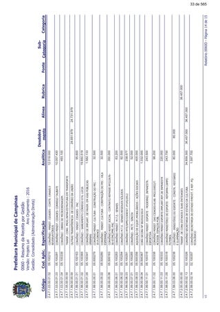 !"#
!!
2.4.7.1.03.00.01.02(G(%,%(%'&6%$'(&6(%'$
$$&2%'
05.10021012.018.000
2.4.7.1.03.00.01.03(G(%,%(%'&6%$'$&*)&$05.10028110.057.430
2.4.7.1.03.00.01.04(G(%)'$,%$($,605.100339493.100
2.4.7.1.05.00.00.00&('06(6!6%(0$'&*&*$,&('!&$
2.4.7.1.99.00.00.00*&'&('0G$(%$(G(%*(%124.651.97924.731.979
2.4.7.1.99.00.01.01(G(%,%(%'&6%$'!05.10016395.600
2.4.7.1.99.00.01.02(G(%F'($,$(&2$'&6#;%05.10036519.850.519
2.4.7.1.99.00.01.05(G(%$%,!#(&6$!%,6$,%'!;)#%'
*)('
05.1003411.582.133
2.4.7.1.99.00.05.01(G(%,%(%'&6*#&*('&*31!$
A60#$($
05.50027932.500
2.4.7.1.99.00.05.02(G(%,%(%'&6*#&*('&*31!$%#
$'!$(3
05.50028032.500
2.4.7.1.99.00.05.06(G(%''%'&6'%#(&&$!''$(HC
?C7,7!,!
05.500163350.000
2.4.7.1.99.00.06.01(G(%,%(%'&6,6&6$6'$($'05.10028383.200
2.4.7.1.99.00.06.02(G(%,6&6$6'$($'$'%*''2#%'05.10028492.500
2.4.7.1.99.00.06.03(G(%,&$7'!!$7$0&HK?705.100291238.577
2.4.7.1.99.00.07.01(G(%,&%'%(05.10028552.000
2.4.7.1.99.00.08.03.*%'%31$$.*%!67,)%#%+%'F3D$''%%'05.500356405.000
2.4.7.1.99.00.08.04(6'%((HJ7K05.5003671.032.000
2.4.7.1.99.00.11.01(G(%,%(%'&6$'!&$,$(%/6%(0$'&6
$'!&%
05.100319243.500
2.4.7.1.99.00.11.02(G(%,%(%'&6'%$'$#)6!A6$8$*&6
$''%)6$'!3'!;)#6
05.10033898.200
2.4.7.1.99.00.11.03(G(%,%(%'&6$'!&$%,!#(&6$06$%(0$'&05.100333220.000
2.4.7.1.99.00.11.05(G(%,%(%'&E%$'!&$$0,,!
0*&$)#
05.100318243.750
2.4.7.1.99.03.06.00(G(%,%(%'&E%$'!&$('&6$'&%+%
$%#*,%(31
80.00005.10023880.000
2.4.7.2.00.00.00.00&('06$(6$'&'$'*'$(&%$'36.457.000
2.4.7.2.99.00.02.13(G(%'$$&%$$'&*#&*36.457.00036.457.00002.10032634.859.300
2.4.7.2.99.00.02.14(G(%'$$&%$'&!7$%&6$$06!.6
$#2%
02.1003571.597.700
<!=>K?@
33 de 565
 
