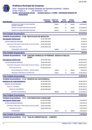 0210 - Programa da Unidade Detalhado por Elemento Econômico - Gestora
Ano Orçamento : 2016Versão: Projeto Lei
Administração Direta Unidade Gestora: 171000 - ENCARGOS GERAIS DO
MUNICÍPIO
Gestão
Especificação
Programa
Trabalho
Fonte
Recurso
Natureza
Despesa
Código
Aplicação Total
Prefeitura Municipal de Campinas
ENCARGOS PELA HONRA DE AVAIS, GARANTIAS,
SEGUROS E SIMILARES
01339027 100000 2.000.000,00
PRINCIPAL DA DÍVIDA CONTRATUAL RESGATADA 01469071 100000 10.400.968,00
PRINCIPAL DA DÍVIDA MOBILIÁRIA RESGATADO 01469072 100000 8.870.624,00
Total Unidade Orçamentária: 65.185.700,00
17108Unidade Orçamentária: RESTITUICAO DE IMPOSTOS
ENCARGOS ESPECIAIS 28.000.0000.0000 50.000,00
OUTROS ENCARGOS ESPECIAIS 28.846.0000.0000 50.000,00
Manutenção, Modernização e Reestruturação dos Serviços Públicos 28.846.4009.0000 50.000,00
Manutenção dos Serviços 28.846.4009.0188 50.000,00
INDENIZAÇÕES E RESTITUIÇÕES 01339093 100000 50.000,00
Total Unidade Orçamentária: 50.000,00
17109Unidade Orçamentária: CONTRIB FORMACAO PATRIMONIO SERVICO PUBLICO -
PASEP
ENCARGOS ESPECIAIS 28.000.0000.0000 34.900.000,00
OUTROS ENCARGOS ESPECIAIS 28.846.0000.0000 34.900.000,00
Manutenção, Modernização e Reestruturação dos Serviços Públicos 28.846.4009.0000 34.900.000,00
Manutenção dos Serviços 28.846.4009.0188 34.900.000,00
OUTROS SERVIÇOS DE TERCEIROS - PESSOA JURÍDICA 01339039 100000 100.000,00
OBRIGAÇÕES TRIBUTÁRIAS E CONTRIBUTIVAS 01339047 100000 34.800.000,00
Total Unidade Orçamentária: 34.900.000,00
17110Unidade Orçamentária: RESERVA DE CONTINGÊNCIA
RESERVA DE CONTINGENCIA 99.000.0000.0000 30.000.000,00
RESERVA DE CONTINGENCIA 99.999.0000.0000 30.000.000,00
Reserva de Contingência 99.999.9999.0000 30.000.000,00
RESERVA DE CONTINGÊNCIA 99.999.9999.9999 30.000.000,00
RESERVA DE CONTINGÊNCIA 01999999 100000 30.000.000,00
Total Unidade Orçamentária: 30.000.000,00
17111Unidade Orçamentária: CONTRIBUICOES FUNDOCAMP
ENCARGOS ESPECIAIS 28.000.0000.0000 1.600.000,00
OUTROS ENCARGOS ESPECIAIS 28.846.0000.0000 1.600.000,00
Manutenção, Modernização e Reestruturação dos Serviços Públicos 28.846.4009.0000 1.600.000,00
Manutenção dos Serviços 28.846.4009.0188 1.600.000,00
CONTRIBUIÇÕES 01337041 100000 1.600.000,00
Total Unidade Orçamentária: 1.600.000,00
17112Unidade Orçamentária: TAXA DE ADMINISTRACAO - CAMPREV
Relatório 0210 - 171000 - Página 2 de 3v1
339 de 565
 