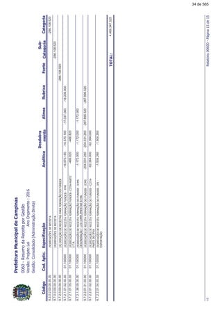 !"#
!!
9.0.0.0.00.00.00.00$*3D$'$$$%&-286.108.520
9.7.0.0.00.00.00.00$*3D$'$$$%&-286.108.520
9.7.2.0.00.00.00.00$*31$$$%&'!0,310*($)-286.108.520
9.7.2.1.01.02.00.00$*31$$$%&0,310*($)0!,-16.570.180-17.037.000-18.209.00001.100000-16.570.180
9.7.2.1.01.05.00.00$*31$$$%&0,310*($)&!&$
%6&66
-466.82001.100000-466.820
9.7.2.1.36.00.00.00$*31$$$%&0,310*($)%,'
$'($31#$%,!#$,$(&JC7I
-1.172.000-1.172.00001.100000-1.172.000
9.7.2.2.01.01.00.00$*31$$$%&0,310*($)%,'-204.031.260-267.899.520-267.899.52001.100000-204.031.260
9.7.2.2.01.02.00.00$*31$$$%&0,310*($)&
!&$%!
-62.364.00001.100000-62.364.000
9.7.2.2.01.04.00.00$*31$$$%&0,310*($)%!%
$8!&31
-1.504.26001.100000-1.504.260
"#"$%4.469.347.525
<!=>??@
34 de 565
 