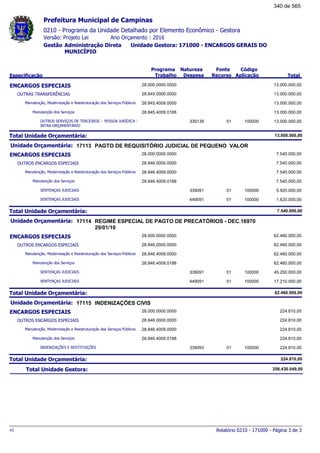 0210 - Programa da Unidade Detalhado por Elemento Econômico - Gestora
Ano Orçamento : 2016Versão: Projeto Lei
Administração Direta Unidade Gestora: 171000 - ENCARGOS GERAIS DO
MUNICÍPIO
Gestão
Especificação
Programa
Trabalho
Fonte
Recurso
Natureza
Despesa
Código
Aplicação Total
Prefeitura Municipal de Campinas
ENCARGOS ESPECIAIS 28.000.0000.0000 13.000.000,00
OUTRAS TRANSFERÊNCIAS 28.845.0000.0000 13.000.000,00
Manutenção, Modernização e Reestruturação dos Serviços Públicos 28.845.4009.0000 13.000.000,00
Manutenção dos Serviços 28.845.4009.0188 13.000.000,00
OUTROS SERVIÇOS DE TERCEIROS - PESSOA JURÍDICA -
INTRA-ORÇAMENTÁRIO
01339139 100000 13.000.000,00
Total Unidade Orçamentária: 13.000.000,00
17113Unidade Orçamentária: PAGTO DE REQUISITÓRIO JUDICIAL DE PEQUENO VALOR
ENCARGOS ESPECIAIS 28.000.0000.0000 7.540.000,00
OUTROS ENCARGOS ESPECIAIS 28.846.0000.0000 7.540.000,00
Manutenção, Modernização e Reestruturação dos Serviços Públicos 28.846.4009.0000 7.540.000,00
Manutenção dos Serviços 28.846.4009.0188 7.540.000,00
SENTENÇAS JUDICIAIS 01339091 100000 5.920.000,00
SENTENÇAS JUDICIAIS 01449091 100000 1.620.000,00
Total Unidade Orçamentária: 7.540.000,00
17114Unidade Orçamentária: REGIME ESPECIAL DE PAGTO DE PRECATÓRIOS - DEC.16970
29/01/10
ENCARGOS ESPECIAIS 28.000.0000.0000 62.460.000,00
OUTROS ENCARGOS ESPECIAIS 28.846.0000.0000 62.460.000,00
Manutenção, Modernização e Reestruturação dos Serviços Públicos 28.846.4009.0000 62.460.000,00
Manutenção dos Serviços 28.846.4009.0188 62.460.000,00
SENTENÇAS JUDICIAIS 01339091 100000 45.250.000,00
SENTENÇAS JUDICIAIS 01449091 100000 17.210.000,00
Total Unidade Orçamentária: 62.460.000,00
17115Unidade Orçamentária: INDENIZAÇÕES CIVIS
ENCARGOS ESPECIAIS 28.000.0000.0000 224.810,00
OUTROS ENCARGOS ESPECIAIS 28.846.0000.0000 224.810,00
Manutenção, Modernização e Reestruturação dos Serviços Públicos 28.846.4009.0000 224.810,00
Manutenção dos Serviços 28.846.4009.0188 224.810,00
INDENIZAÇÕES E RESTITUIÇÕES 01339093 100000 224.810,00
Total Unidade Orçamentária: 224.810,00
Total Unidade Gestora: 256.430.049,00
Relatório 0210 - 171000 - Página 3 de 3v1
340 de 565
 