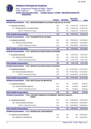0220 - Programa de Trabalho do Órgão - Gestora
Ano Orçamento : 2016Versão: Projeto Lei
Administração Direta Unidade Gestora: 171000 - ENCARGOS GERAIS DO
MUNICÍPIO
Gestão
Especificação Projetos Atividades
Operações
Especiais Total
Prefeitura Municipal de Campinas
17101Unidade Orçamentária: REFINANCIAMENTO DA DIVIDA PUBLICA LEI 10147/99
ENCARGOS ESPECIAIS28 15.780.421,000,00 0,00 15.780.421,00
REFINANCIAMENTO DA DÍVIDA INTERNA841 15.780.421,000,00 0,00 15.780.421,00
Manutenção dos Serviços4009.0188 15.780.421,000,00 0,00 15.780.421,00
Total Unidade Orçamentária: 15.780.421,000,00 0,00 15.780.421,00
17102Unidade Orçamentária: PAGAMENTOS DE ACORDO
ENCARGOS ESPECIAIS28 19.923.000,000,00 0,00 19.923.000,00
SERVIÇO DA DÍVIDA INTERNA843 19.923.000,000,00 0,00 19.923.000,00
Manutenção dos Serviços4009.0188 19.923.000,000,00 0,00 19.923.000,00
Total Unidade Orçamentária: 19.923.000,000,00 0,00 19.923.000,00
17103Unidade Orçamentária: SERVICO DA DIVIDA PUBLICA EXTERNA
ENCARGOS ESPECIAIS28 5.766.118,000,00 0,00 5.766.118,00
SERVIÇO DA DÍVIDA EXTERNA844 5.766.118,000,00 0,00 5.766.118,00
Manutenção dos Serviços4009.0188 5.766.118,000,00 0,00 5.766.118,00
Total Unidade Orçamentária: 5.766.118,000,00 0,00 5.766.118,00
17104Unidade Orçamentária: SERVICO DA DIVIDA PUBLICA INTERNA
ENCARGOS ESPECIAIS28 65.185.700,000,00 0,00 65.185.700,00
OUTROS ENCARGOS ESPECIAIS846 65.185.700,000,00 0,00 65.185.700,00
Manutenção dos Serviços4009.0188 65.185.700,000,00 0,00 65.185.700,00
Total Unidade Orçamentária: 65.185.700,000,00 0,00 65.185.700,00
17108Unidade Orçamentária: RESTITUICAO DE IMPOSTOS
ENCARGOS ESPECIAIS28 50.000,000,00 0,00 50.000,00
OUTROS ENCARGOS ESPECIAIS846 50.000,000,00 0,00 50.000,00
Manutenção dos Serviços4009.0188 50.000,000,00 0,00 50.000,00
Total Unidade Orçamentária: 50.000,000,00 0,00 50.000,00
17109Unidade Orçamentária: CONTRIB FORMACAO PATRIMONIO SERVICO PUBLICO -
PASEP
ENCARGOS ESPECIAIS28 34.900.000,000,00 0,00 34.900.000,00
OUTROS ENCARGOS ESPECIAIS846 34.900.000,000,00 0,00 34.900.000,00
Manutenção dos Serviços4009.0188 34.900.000,000,00 0,00 34.900.000,00
Total Unidade Orçamentária: 34.900.000,000,00 0,00 34.900.000,00
17110Unidade Orçamentária: RESERVA DE CONTINGÊNCIA
RESERVA DE CONTINGENCIA99 30.000.000,000,00 0,00 0,00
RESERVA DE CONTINGENCIA999 30.000.000,000,00 0,00 0,00
Relatório 0220 - 171000 - Página 1 de 2v1
341 de 565
 