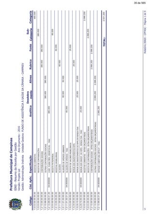 !"##$%%%&'"()%*#$#(+,(,$
!!
1.0.0.0.00.00.00.00$($&%($"&$%465.000
1.2.0.0.00.00.00.00$($&#$("&-./$%380.000
1.2.1.0.00.00.00.00("&-./$%%(%380.000380.000
1.2.1.0.99.00.00.00&%("&-./$%%(%380.000380.000
1.2.1.0.99.00.01.00("&0",1#0#"&0!%(04.600000380.000
1.3.0.0.00.00.00.00$($&&,"85.000
1.3.1.0.00.00.00.00$($&%,-2%60.000
1.3.1.1.00.00.00.001%60.000
1.3.1.1.01.00.00.001%#$,3$%-"%60.00060.000
1.3.1.1.01.00.01.001%#$,3$%!%(04.60000060.000
1.3.2.0.00.00.00.00$($&#$$%,-2%25.000
1.3.2.8.00.00.00.00$,"#%"$%&,$"&%%25.000
1.3.2.8.10.00.00.00$,"#%"$%&,$"&%#%$,$"#!425.00025.000
1.3.2.8.10.00.03.00$,"#%"$%&0#%$"#!4!%(04.60000025.000
7.0.0.0.00.00.00.00$($&%($"&$%"&.,$"&2%2.066.200
7.2.0.0.00.00.00.00$($&#$("&-./$%"&.,$"&2%2.066.200
7.2.1.0.00.00.00.00("&-./$%%(%"&.,$"&2%2.066.2002.066.200
7.2.1.0.99.00.00.00&%("&-./$%%(%"&.,$"&2%2.066.2002.066.200
7.2.1.0.99.00.01.00$%%$(-$!(&5!%(04.6000002.066.200
"#"$%2.531.200
67(!%(89:;
35 de 565
 