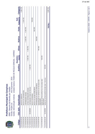 !"##$$(*$%$((,$
!!
1.0.0.0.00.00.00.00$($&%($"&$%1.289.700
1.2.0.0.00.00.00.00$($&#$("&-./$%1.129.700
1.2.1.0.00.00.00.00("&-./$%%(%1.129.7001.129.700
1.2.1.0.99.00.00.00&%("&-./$%%(%1.129.7001.129.700
1.2.1.0.99.00.02.00("&-.<!"##$$(*04.6000001.129.700
1.3.0.0.00.00.00.00$($&&,"160.000
1.3.2.0.00.00.00.00$($&#$$%,-2%160.000
1.3.2.5.00.00.00.00$,"$.<#$#$3%&%-"(2%160.000
1.3.2.5.02.00.00.00$,"$.<#$#$3%&%#$$(%%"<
"(#%
160.000
1.3.2.5.02.99.00.00$,"#$&%#$3%&%#$$(%%"<
"(#%
160.000
1.3.2.5.02.99.02.00$,"#$&%#$3%&%"<"(0!0$(*04.600000160.000
"#"$%1.289.700
67(!$89=:;
37 de 565
 