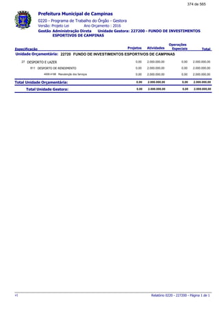0220 - Programa de Trabalho do Órgão - Gestora
Ano Orçamento : 2016Versão: Projeto Lei
Administração Direta Unidade Gestora: 227200 - FUNDO DE INVESTIMENTOS
ESPORTIVOS DE CAMPINAS
Gestão
Especificação Projetos Atividades
Operações
Especiais Total
Prefeitura Municipal de Campinas
22720Unidade Orçamentária: FUNDO DE INVESTIMENTOS ESPORTIVOS DE CAMPINAS
DESPORTO E LAZER27 2.000.000,000,00 2.000.000,00 0,00
DESPORTO DE RENDIMENTO811 2.000.000,000,00 2.000.000,00 0,00
Manutenção dos Serviços4009.4188 2.000.000,000,00 2.000.000,00 0,00
Total Unidade Orçamentária: 2.000.000,000,00 2.000.000,00 0,00
Total Unidade Gestora: 2.000.000,000,00 2.000.000,00 0,00
Relatório 0220 - 227200 - Página 1 de 1v1
374 de 565
 