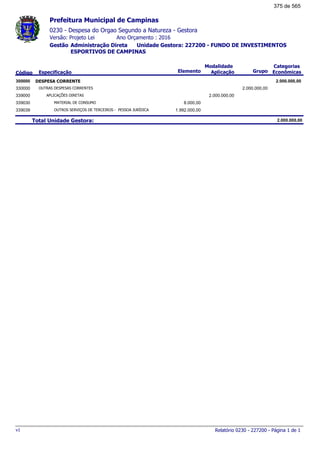 0230 - Despesa do Orgao Segundo a Natureza - Gestora
Ano Orçamento : 2016Versão: Projeto Lei
Administração Direta Unidade Gestora: 227200 - FUNDO DE INVESTIMENTOS
ESPORTIVOS DE CAMPINAS
Gestão
Especificação Elemento Grupo
Modalidade
AplicaçãoCódigo
Categorias
Econômicas
Prefeitura Municipal de Campinas
DESPESA CORRENTE300000 2.000.000,00
OUTRAS DESPESAS CORRENTES330000 2.000.000,00
APLICAÇÕES DIRETAS339000 2.000.000,00
MATERIAL DE CONSUMO339030 8.000,00
OUTROS SERVIÇOS DE TERCEIROS - PESSOA JURÍDICA339039 1.992.000,00
Total Unidade Gestora: 2.000.000,00
Relatório 0230 - 227200 - Página 1 de 1v1
375 de 565
 