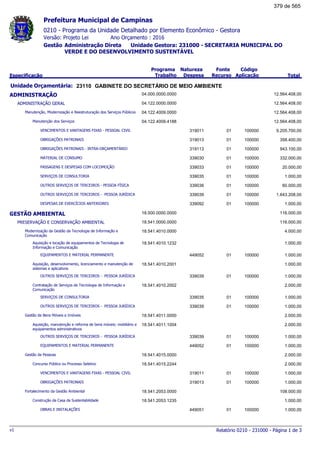 0210 - Programa da Unidade Detalhado por Elemento Econômico - Gestora
Ano Orçamento : 2016Versão: Projeto Lei
Administração Direta Unidade Gestora: 231000 - SECRETARIA MUNICIPAL DO
VERDE E DO DESENVOLVIMENTO SUSTENTÁVEL
Gestão
Especificação
Programa
Trabalho
Fonte
Recurso
Natureza
Despesa
Código
Aplicação Total
Prefeitura Municipal de Campinas
23110Unidade Orçamentária: GABINETE DO SECRETÁRIO DE MEIO AMBIENTE
ADMINISTRAÇÃO 04.000.0000.0000 12.564.408,00
ADMINISTRAÇÃO GERAL 04.122.0000.0000 12.564.408,00
Manutenção, Modernização e Reestruturação dos Serviços Públicos 04.122.4009.0000 12.564.408,00
Manutenção dos Serviços 04.122.4009.4188 12.564.408,00
VENCIMENTOS E VANTAGENS FIXAS - PESSOAL CIVIL 01319011 100000 9.205.700,00
OBRIGAÇÕES PATRONAIS 01319013 100000 358.400,00
OBRIGAÇÕES PATRONAIS - INTRA-ORÇAMENTÁRIO 01319113 100000 943.100,00
MATERIAL DE CONSUMO 01339030 100000 332.000,00
PASSAGENS E DESPESAS COM LOCOMOÇÃO 01339033 100000 20.000,00
SERVIÇOS DE CONSULTORIA 01339035 100000 1.000,00
OUTROS SERVIÇOS DE TERCEIROS - PESSOA FÍSICA 01339036 100000 60.000,00
OUTROS SERVIÇOS DE TERCEIROS - PESSOA JURÍDICA 01339039 100000 1.643.208,00
DESPESAS DE EXERCÍCIOS ANTERIORES 01339092 100000 1.000,00
GESTÃO AMBIENTAL 18.000.0000.0000 116.000,00
PRESERVAÇÃO E CONSERVAÇÃO AMBIENTAL 18.541.0000.0000 116.000,00
Modernização da Gestão da Tecnologia de Informação e
Comunicação
18.541.4010.0000 4.000,00
Aquisição e locação de equipamentos de Tecnologia de
Informação e Comunicação
18.541.4010.1232 1.000,00
EQUIPAMENTOS E MATERIAL PERMANENTE 01449052 100000 1.000,00
Aquisição, desenvolvimento, licenciamento e manutenção de
sistemas e aplicativos
18.541.4010.2001 1.000,00
OUTROS SERVIÇOS DE TERCEIROS - PESSOA JURÍDICA 01339039 100000 1.000,00
Contratação de Serviços de Tecnologia de Informação e
Comunicação
18.541.4010.2002 2.000,00
SERVIÇOS DE CONSULTORIA 01339035 100000 1.000,00
OUTROS SERVIÇOS DE TERCEIROS - PESSOA JURÍDICA 01339039 100000 1.000,00
Gestão de Bens Móveis e Imóveis 18.541.4011.0000 2.000,00
Aquisição, manutenção e reforma de bens móveis: mobiliário e
equipamentos administrativos
18.541.4011.1004 2.000,00
OUTROS SERVIÇOS DE TERCEIROS - PESSOA JURÍDICA 01339039 100000 1.000,00
EQUIPAMENTOS E MATERIAL PERMANENTE 01449052 100000 1.000,00
Gestão de Pessoas 18.541.4015.0000 2.000,00
Concurso Público ou Processo Seletivo 18.541.4015.2244 2.000,00
VENCIMENTOS E VANTAGENS FIXAS - PESSOAL CIVIL 01319011 100000 1.000,00
OBRIGAÇÕES PATRONAIS 01319013 100000 1.000,00
Fortalecimento da Gestão Ambiental 18.541.2053.0000 108.000,00
Construção da Casa da Sustentabilidade 18.541.2053.1235 1.000,00
OBRAS E INSTALAÇÕES 01449051 100000 1.000,00
Relatório 0210 - 231000 - Página 1 de 3v1
379 de 565
 