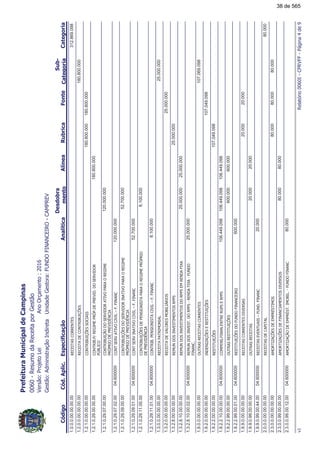 !"#!""($(,$
!!
1.0.0.0.00.00.00.00$($&%($"&$%312.869.098
1.2.0.0.00.00.00.00$($&#$("&-./$%180.800.000
1.2.1.0.00.00.00.00("&-./$%%(%180.800.000180.800.000
1.2.1.0.29.00.00.00("&-0>$,$30#$$#0#%$#
*-(
180.800.000
1.2.1.0.29.07.00.00("&-.<#%$#&$,$
3#$$#'"(
120.000.000
1.2.1.0.29.07.02.00("&%$&(5!0!""(04.600000120.000.000
1.2.1.0.29.09.00.00("&-./$%#%$#"&$,$
3#$$#'"(
52.700.000
1.2.1.0.29.09.01.00("&%$"&(5!0!""(04.60000052.700.000
1.2.1.0.29.11.00.00("&-./$%#$$"%"%&$,$3
#$$#'"(
8.100.000
1.2.1.0.29.11.01.00("&-0$"%"%&(5!0!""(04.6000008.100.000
1.3.0.0.00.00.00.00$($&&,"25.000.000
1.3.2.0.00.00.00.00$($&#$$%,-2%25.000.000
1.3.2.8.00.00.00.00$,"#%"$%&,$"&%%25.000.000
1.3.2.8.10.00.00.00$,"#%"$%&,$"&%#%$,$"#!425.000.00025.000.000
1.3.2.8.10.00.02.00$,"#%"$%&0#%$"#!4!"#
!""(0
04.60000025.000.000
1.9.0.0.00.00.00.00&%$($&%($"&$%107.069.098
1.9.2.0.00.00.00.00"#$"?./$%$$%&&./$%107.049.098
1.9.2.2.00.00.00.00$%&&./$%107.049.098
1.9.2.2.10.00.00.00(,$"%0!""0$"&$%$%106.449.098106.449.09804.600000106.449.098
1.9.2.2.99.00.00.00&%$%&&./$%600.000600.000
1.9.2.2.99.00.01.00$%&&./$%#!"#!""($04.600000600.000
1.9.9.0.00.00.00.00$($&%($"&$%#$%%20.00020.000
1.9.9.0.99.00.00.00&%$($&%20.00020.000
1.9.9.0.99.00.44.00$($&%$$"&%5!"#0!""(04.60000020.000
2.0.0.0.00.00.00.00$($&%#$(&80.000
2.3.0.0.00.00.00.00,&?./$%#$$,1%&,%80.00080.00080.000
2.3.0.0.99.00.00.00,&?./$%#$!""(,$"&%#$%%80.00080.000
2.3.0.0.99.00.12.00,&?.<#$$,1%&0,-0!"#!""(04.60000080.000
67(!!89@:;
38 de 565
 