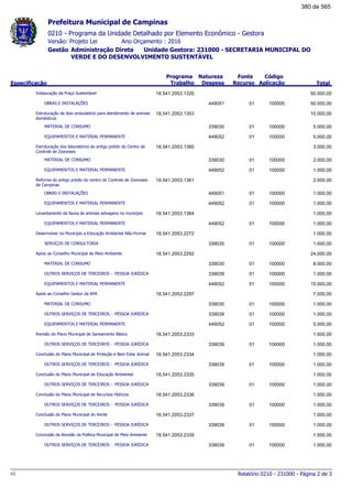 0210 - Programa da Unidade Detalhado por Elemento Econômico - Gestora
Ano Orçamento : 2016Versão: Projeto Lei
Administração Direta Unidade Gestora: 231000 - SECRETARIA MUNICIPAL DO
VERDE E DO DESENVOLVIMENTO SUSTENTÁVEL
Gestão
Especificação
Programa
Trabalho
Fonte
Recurso
Natureza
Despesa
Código
Aplicação Total
Prefeitura Municipal de Campinas
Instauração da Praça Sustentável 18.541.2053.1320 50.000,00
OBRAS E INSTALAÇÕES 01449051 100000 50.000,00
Estruturação de dois ambulatório para atendimento de animais
domésticos
18.541.2053.1353 10.000,00
MATERIAL DE CONSUMO 01339030 100000 5.000,00
EQUIPAMENTOS E MATERIAL PERMANENTE 01449052 100000 5.000,00
Estruturação dos laboratórios do antigo prédio do Centro de
Controle de Zoonoses
18.541.2053.1360 3.000,00
MATERIAL DE CONSUMO 01339030 100000 2.000,00
EQUIPAMENTOS E MATERIAL PERMANENTE 01449052 100000 1.000,00
Reforma do antigo prédio do centro de Controle de Zoonoses
de Campinas
18.541.2053.1361 2.000,00
OBRAS E INSTALAÇÕES 01449051 100000 1.000,00
EQUIPAMENTOS E MATERIAL PERMANENTE 01449052 100000 1.000,00
Levantamento da fauna de animais selvagens no município 18.541.2053.1364 1.000,00
EQUIPAMENTOS E MATERIAL PERMANENTE 01449052 100000 1.000,00
Desenvolver no Município a Educação Ambiental Não-Formal 18.541.2053.2272 1.000,00
SERVIÇOS DE CONSULTORIA 01339035 100000 1.000,00
Apoio ao Conselho Municipal de Meio Ambiente 18.541.2053.2292 24.000,00
MATERIAL DE CONSUMO 01339030 100000 8.000,00
OUTROS SERVIÇOS DE TERCEIROS - PESSOA JURÍDICA 01339039 100000 1.000,00
EQUIPAMENTOS E MATERIAL PERMANENTE 01449052 100000 15.000,00
Apoio ao Conselho Gestor da APA 18.541.2053.2297 7.000,00
MATERIAL DE CONSUMO 01339030 100000 1.000,00
OUTROS SERVIÇOS DE TERCEIROS - PESSOA JURÍDICA 01339039 100000 1.000,00
EQUIPAMENTOS E MATERIAL PERMANENTE 01449052 100000 5.000,00
Revisão do Plano Municipal de Saneamento Básico 18.541.2053.2333 1.000,00
OUTROS SERVIÇOS DE TERCEIROS - PESSOA JURÍDICA 01339039 100000 1.000,00
Conclusão do Plano Municipal de Proteção e Bem Estar Animal 18.541.2053.2334 1.000,00
OUTROS SERVIÇOS DE TERCEIROS - PESSOA JURÍDICA 01339039 100000 1.000,00
Conclusão do Plano Municipal de Educação Ambiental 18.541.2053.2335 1.000,00
OUTROS SERVIÇOS DE TERCEIROS - PESSOA JURÍDICA 01339039 100000 1.000,00
Conclusão do Plano Municipal de Recursos Hídricos 18.541.2053.2336 1.000,00
OUTROS SERVIÇOS DE TERCEIROS - PESSOA JURÍDICA 01339039 100000 1.000,00
Conclusão do Plano Municipal do Verde 18.541.2053.2337 1.000,00
OUTROS SERVIÇOS DE TERCEIROS - PESSOA JURÍDICA 01339039 100000 1.000,00
Conclusão da Revisão da Política Municipal de Meio Ambiente 18.541.2053.2339 1.000,00
OUTROS SERVIÇOS DE TERCEIROS - PESSOA JURÍDICA 01339039 100000 1.000,00
Relatório 0210 - 231000 - Página 2 de 3v1
380 de 565
 