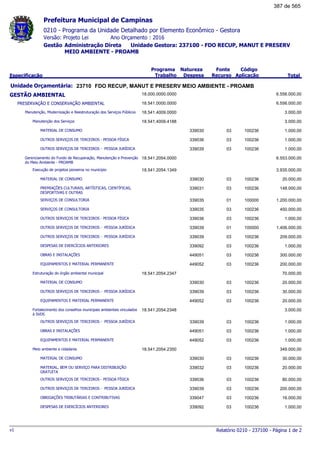 0210 - Programa da Unidade Detalhado por Elemento Econômico - Gestora
Ano Orçamento : 2016Versão: Projeto Lei
Administração Direta Unidade Gestora: 237100 - FDO RECUP, MANUT E PRESERV
MEIO AMBIENTE - PROAMB
Gestão
Especificação
Programa
Trabalho
Fonte
Recurso
Natureza
Despesa
Código
Aplicação Total
Prefeitura Municipal de Campinas
23710Unidade Orçamentária: FDO RECUP, MANUT E PRESERV MEIO AMBIENTE - PROAMB
GESTÃO AMBIENTAL 18.000.0000.0000 6.556.000,00
PRESERVAÇÃO E CONSERVAÇÃO AMBIENTAL 18.541.0000.0000 6.556.000,00
Manutenção, Modernização e Reestruturação dos Serviços Públicos 18.541.4009.0000 3.000,00
Manutenção dos Serviços 18.541.4009.4188 3.000,00
MATERIAL DE CONSUMO 03339030 100236 1.000,00
OUTROS SERVIÇOS DE TERCEIROS - PESSOA FÍSICA 03339036 100236 1.000,00
OUTROS SERVIÇOS DE TERCEIROS - PESSOA JURÍDICA 03339039 100236 1.000,00
Gerenciamento do Fundo de Recuperação, Manutenção e Prevenção
do Meio Ambiente - PROAMB
18.541.2054.0000 6.553.000,00
Execução de projetos pioneiros no município 18.541.2054.1349 3.935.000,00
MATERIAL DE CONSUMO 03339030 100236 20.000,00
PREMIAÇÕES CULTURAIS, ARTÍSTICAS, CIENTÍFICAS,
DESPORTIVAS E OUTRAS
03339031 100236 148.000,00
SERVIÇOS DE CONSULTORIA 01339035 100000 1.200.000,00
SERVIÇOS DE CONSULTORIA 03339035 100236 450.000,00
OUTROS SERVIÇOS DE TERCEIROS - PESSOA FÍSICA 03339036 100236 1.000,00
OUTROS SERVIÇOS DE TERCEIROS - PESSOA JURÍDICA 01339039 100000 1.406.000,00
OUTROS SERVIÇOS DE TERCEIROS - PESSOA JURÍDICA 03339039 100236 209.000,00
DESPESAS DE EXERCÍCIOS ANTERIORES 03339092 100236 1.000,00
OBRAS E INSTALAÇÕES 03449051 100236 300.000,00
EQUIPAMENTOS E MATERIAL PERMANENTE 03449052 100236 200.000,00
Estruturação do órgão ambiental municipal 18.541.2054.2347 70.000,00
MATERIAL DE CONSUMO 03339030 100236 20.000,00
OUTROS SERVIÇOS DE TERCEIROS - PESSOA JURÍDICA 03339039 100236 30.000,00
EQUIPAMENTOS E MATERIAL PERMANENTE 03449052 100236 20.000,00
Fortalecimento dos conselhos municipais ambientais vinculados
à SVDS
18.541.2054.2348 3.000,00
OUTROS SERVIÇOS DE TERCEIROS - PESSOA JURÍDICA 03339039 100236 1.000,00
OBRAS E INSTALAÇÕES 03449051 100236 1.000,00
EQUIPAMENTOS E MATERIAL PERMANENTE 03449052 100236 1.000,00
Meio ambiente e cidadania 18.541.2054.2350 349.000,00
MATERIAL DE CONSUMO 03339030 100236 30.000,00
MATERIAL, BEM OU SERVIÇO PARA DISTRIBUIÇÃO
GRATUITA
03339032 100236 20.000,00
OUTROS SERVIÇOS DE TERCEIROS - PESSOA FÍSICA 03339036 100236 80.000,00
OUTROS SERVIÇOS DE TERCEIROS - PESSOA JURÍDICA 03339039 100236 200.000,00
OBRIGAÇÕES TRIBUTÁRIAS E CONTRIBUTIVAS 03339047 100236 16.000,00
DESPESAS DE EXERCÍCIOS ANTERIORES 03339092 100236 1.000,00
Relatório 0210 - 237100 - Página 1 de 2v1
387 de 565
 