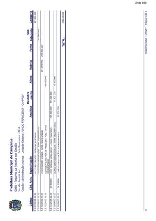 !"#!""($(,$
!!
7.0.0.0.00.00.00.00$($&%($"&$%"&.,$"&2%201.900.000
7.2.0.0.00.00.00.00$($&#$("&-./$%"&.,$"&2%201.900.000
7.2.1.0.00.00.00.00("&-./$%%(%"&.,$"&2%201.900.000201.900.000
7.2.1.0.29.00.00.00("&-0>$030#$$#0%$0*-0"&
.,$"&2%
191.600.000
7.2.1.0.29.01.02.00("&&""&.,5!"#!""($191.600.00004.600000191.600.000
7.2.1.0.99.00.00.00&%("&-./$%%(%"&.,$"&2%10.300.00010.300.000
7.2.1.0.99.00.03.00&4#$#,"%&.<5!"#!""($04.60000010.300.000
"#"$%514.849.098
67(!!89A:;
39 de 565
 