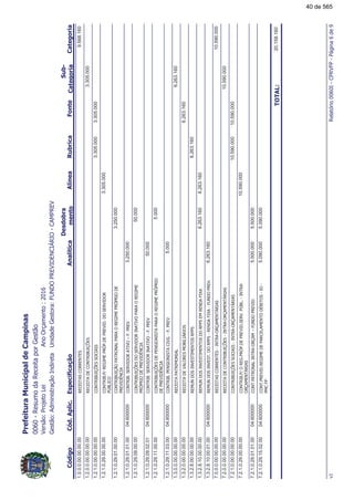 !"#$#$"(2(,$
!!
1.0.0.0.00.00.00.00$($&%($"&$%9.568.160
1.2.0.0.00.00.00.00$($&#$("&-./$%3.305.000
1.2.1.0.00.00.00.00("&-./$%%(%3.305.0003.305.000
1.2.1.0.29.00.00.00("&-0>$,$30#$$#0#%$#
*-(
3.305.000
1.2.1.0.29.01.00.00("&-.<&"$,$3#$
$#'"(
3.250.000
1.2.1.0.29.01.01.00("&-0%$#&5!0$04.6000003.250.000
1.2.1.0.29.09.00.00("&-./$%#%$#"&$,$
3#$$#'"(
50.000
1.2.1.0.29.09.02.01("&-0%$#"&!0$04.60000050.000
1.2.1.0.29.11.00.00("&-./$%#$$"%"%&$,$3
#$$#'"(
5.000
1.2.1.0.29.11.03.00("&-0$"%"%&(!0$04.6000005.000
1.3.0.0.00.00.00.00$($&&,"6.263.160
1.3.2.0.00.00.00.00$($&#$$%,-2%6.263.160
1.3.2.8.00.00.00.00$,"#%"$%&,$"&%%6.263.160
1.3.2.8.10.00.00.00$,"#%"$%&,$"&%#%$,$"#!46.263.1606.263.160
1.3.2.8.10.00.01.00$,"#%"$%&0#%$"#!4!"#$004.6000006.263.160
7.0.0.0.00.00.00.00$($&%($"&$%"&.,$"&2%10.590.000
7.2.0.0.00.00.00.00$($&#$("&-./$%"&.,$"&2%10.590.000
7.2.1.0.00.00.00.00("&-./$%%(%"&.,$"&2%10.590.00010.590.000
7.2.1.0.29.00.00.00("&-0>$030#$$#0%$0*-0"&
.,$"&2%
10.590.000
7.2.1.0.29.01.01.00("&&""&.,5!"#$#5.500.00004.6000005.500.000
7.2.1.0.29.15.02.00("&0$#0$,$#$($,$"-&%
,(!
5.090.00004.6000005.090.000
"#"$%20.158.160
67(!89:;
40 de 565
 