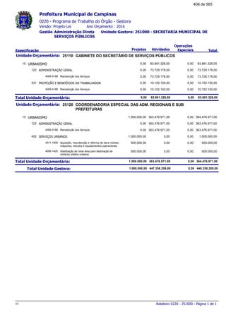 0220 - Programa de Trabalho do Órgão - Gestora
Ano Orçamento : 2016Versão: Projeto Lei
Administração Direta Unidade Gestora: 251000 - SECRETARIA MUNICIPAL DE
SERVIÇOS PÚBLICOS
Gestão
Especificação Projetos Atividades
Operações
Especiais Total
Prefeitura Municipal de Campinas
25110Unidade Orçamentária: GABINETE DO SECRETÁRIO DE SERVIÇOS PÚBLICOS
URBANISMO15 83.881.328,000,00 83.881.328,00 0,00
ADMINISTRAÇÃO GERAL122 73.729.178,000,00 73.729.178,00 0,00
Manutenção dos Serviços4009.4188 73.729.178,000,00 73.729.178,00 0,00
PROTEÇÃO E BENEFÍCIOS AO TRABALHADOR331 10.152.150,000,00 10.152.150,00 0,00
Manutenção dos Serviços4009.4188 10.152.150,000,00 10.152.150,00 0,00
Total Unidade Orçamentária: 83.881.328,000,00 83.881.328,00 0,00
25120Unidade Orçamentária: COORDENADORIA ESPECIAL DAS ADM. REGIONAIS E SUB
PREFEITURAS
URBANISMO15 364.476.971,001.000.000,00 363.476.971,00 0,00
ADMINISTRAÇÃO GERAL122 363.476.971,000,00 363.476.971,00 0,00
Manutenção dos Serviços4009.4188 363.476.971,000,00 363.476.971,00 0,00
SERVIÇOS URBANOS452 1.000.000,001.000.000,00 0,00 0,00
Aquisição, manutenção e reforma de bens móveis:
máquinas, veículos e equipamentos operacionais
4011.1005 500.000,00500.000,00 0,00 0,00
Viabilização de nova área para destinação de
resíduos sólidos urbanos
4056.1425 500.000,00500.000,00 0,00 0,00
Total Unidade Orçamentária: 364.476.971,001.000.000,00 363.476.971,00 0,00
Total Unidade Gestora: 448.358.299,001.000.000,00 447.358.299,00 0,00
Relatório 0220 - 251000 - Página 1 de 1v1
408 de 565
 