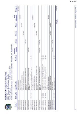 B%&,"(#0,2&&
!!
1.0.0.0.00.00.00.00$($&%($"&$%2.753.884
1.3.0.0.00.00.00.00$($&&,"200.000
1.3.2.0.00.00.00.00$($&#$$%,-2%200.000
1.3.2.5.00.00.00.00$,"$.<#$#$3%&%-"(2%200.000
1.3.2.5.02.00.00.00$,"$.<#$#$3%&%#$$(%%"<
"(#%
200.000
1.3.2.5.02.99.00.00$,"#$&%#$3%&%#$$(%%"<
"(#%
200.000
1.3.2.5.02.99.03.00$,"#$&%#$3%&%"<"(0,&&04.310000200.000
1.7.0.0.00.00.00.00&"%!$'"(%($"&$%2.253.884
1.7.6.0.00.00.00.00&"%!$'"(%#$("'"%2.253.884
1.7.6.1.00.00.00.00&"%!$'"(%#$("'"%#"<$#$%%
$"&##$%
2.253.884
1.7.6.1.01.00.00.00&"%!0("0#"<%%&$,*"(#$
%*#$%%
2.253.8842.253.884
1.7.6.1.01.00.05.01"(B%0,"0#0,2&&%("C@D@DD05.3002551.000.000
1.7.6.1.01.00.05.03("'",%B,,((&.<(+"($-(05.300259855.498
1.7.6.1.01.00.05.05("'",%B,,$%#$"(,$#("#
!,EF
05.300261398.386
1.9.0.0.00.00.00.00&%$($&%($"&$%300.000
1.9.9.0.00.00.00.00$($&%($"&$%#$%%300.000300.000
1.9.9.0.99.00.00.00&%$($&%300.000300.000
1.9.9.0.99.00.33.00$($&%#$%%B,,04.310000300.000
"#"$%2.753.884
67,&&89C:;
41 de 565
 