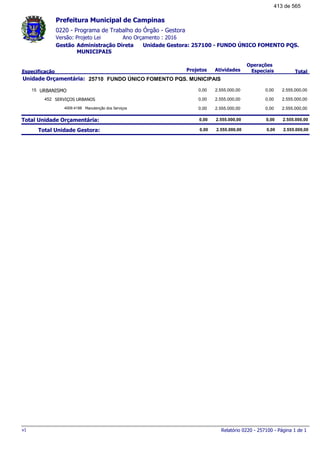 0220 - Programa de Trabalho do Órgão - Gestora
Ano Orçamento : 2016Versão: Projeto Lei
Administração Direta Unidade Gestora: 257100 - FUNDO ÚNICO FOMENTO PQS.
MUNICIPAIS
Gestão
Especificação Projetos Atividades
Operações
Especiais Total
Prefeitura Municipal de Campinas
25710Unidade Orçamentária: FUNDO ÚNICO FOMENTO PQS. MUNICIPAIS
URBANISMO15 2.555.000,000,00 2.555.000,00 0,00
SERVIÇOS URBANOS452 2.555.000,000,00 2.555.000,00 0,00
Manutenção dos Serviços4009.4188 2.555.000,000,00 2.555.000,00 0,00
Total Unidade Orçamentária: 2.555.000,000,00 2.555.000,00 0,00
Total Unidade Gestora: 2.555.000,000,00 2.555.000,00 0,00
Relatório 0220 - 257100 - Página 1 de 1v1
413 de 565
 