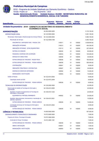 0210 - Programa da Unidade Detalhado por Elemento Econômico - Gestora
Ano Orçamento : 2016Versão: Projeto Lei
Administração Direta Unidade Gestora: 261000 - SECRETARIA MUNICIPAL DE
DESENVOLVIMENTO ECONÔMICO, SOCIAL E DE TURISMO
Gestão
Especificação
Programa
Trabalho
Fonte
Recurso
Natureza
Despesa
Código
Aplicação Total
Prefeitura Municipal de Campinas
26101Unidade Orçamentária: GABINETE DO SECRETÁRIO DO DESENVOLVIMENTO
ECONÔMICO E SOCIAL
ADMINISTRAÇÃO 04.000.0000.0000 5.133.100,00
ADMINISTRAÇÃO GERAL 04.122.0000.0000 5.091.100,00
Manutenção, Modernização e Reestruturação dos Serviços Públicos 04.122.4009.0000 5.083.100,00
Manutenção dos Serviços 04.122.4009.4188 5.083.100,00
VENCIMENTOS E VANTAGENS FIXAS - PESSOAL CIVIL 01319011 100000 3.538.600,00
OBRIGAÇÕES PATRONAIS 01319013 100000 404.300,00
OBRIGAÇÕES PATRONAIS - INTRA-ORÇAMENTÁRIO 01319113 100000 227.200,00
MATERIAL DE CONSUMO 01339030 100000 60.000,00
PASSAGENS E DESPESAS COM LOCOMOÇÃO 01339033 100000 100.000,00
SERVIÇOS DE CONSULTORIA 01339035 100000 30.000,00
OUTROS SERVIÇOS DE TERCEIROS - PESSOA FÍSICA 01339036 100000 160.000,00
OUTROS SERVIÇOS DE TERCEIROS - PESSOA JURÍDICA 01339039 100000 500.000,00
CONTRIBUIÇÕES 01339041 100000 8.000,00
OBRIGAÇÕES TRIBUTÁRIAS E CONTRIBUTIVAS 01339047 100000 30.000,00
DESPESAS DE EXERCÍCIOS ANTERIORES 01339092 100000 10.000,00
INDENIZAÇÕES E RESTITUIÇÕES 01339093 100000 15.000,00
Gestão de Pessoas 04.122.4015.0000 8.000,00
Capacitação através da EGDS 04.122.4015.2009 8.000,00
OUTROS SERVIÇOS DE TERCEIROS - PESSOA JURÍDICA 01339039 100000 8.000,00
TECNOLOGIA DA INFORMATIZAÇÃO 04.126.0000.0000 42.000,00
Modernização da Gestão da Tecnologia de Informação e
Comunicação
04.126.4010.0000 42.000,00
Aquisição e locação de equipamentos de Tecnologia de
Informação e Comunicação
04.126.4010.1232 24.000,00
EQUIPAMENTOS E MATERIAL PERMANENTE 01449052 100000 24.000,00
Aquisição, desenvolvimento, licenciamento e manutenção de
sistemas e aplicativos
04.126.4010.2001 10.000,00
OUTROS SERVIÇOS DE TERCEIROS - PESSOA JURÍDICA 01339039 100000 10.000,00
Contratação de Serviços de Tecnologia de Informação e
Comunicação
04.126.4010.2002 8.000,00
OUTROS SERVIÇOS DE TERCEIROS - PESSOA JURÍDICA 01339039 100000 8.000,00
CIÊNCIA E TECNOLOGIA 19.000.0000.0000 507.000,00
DESENVOLVIMENTO TECNOLÓGICO E ENGENHARIA 19.572.0000.0000 7.000,00
Programa de Ciência, Tecnologia & Inovação 19.572.3060.0000 7.000,00
Construção de Parque Tecnológico 19.572.3060.1391 7.000,00
OUTROS SERVIÇOS DE TERCEIROS - PESSOA JURÍDICA 01339039 100000 5.000,00
OBRAS E INSTALAÇÕES 01449051 100000 1.000,00
INDENIZAÇÕES E RESTITUIÇÕES 01449093 100000 1.000,00
Relatório 0210 - 261000 - Página 1 de 5v1
418 de 565
 