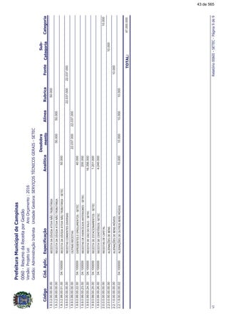 %$.%&1("(%$%%$&$(
!!
1.9.3.2.00.00.00.00$($&##G#&"<&-&250.000
1.9.3.2.99.00.00.00$($&##G#&"<&-&250.00050.000
1.9.3.2.99.00.01.00$($&##G#&"<&-&2%$&$(04.10000050.000
1.9.9.0.00.00.00.00$($&%($"&$%#$%%22.037.00022.037.000
1.9.9.0.99.00.00.00&%$($&%22.037.00022.037.000
1.9.9.0.99.00.22.00$4$#$"&$%$$,,$"&%%$&$(04.10000040.000
1.9.9.0.99.00.23.00$($&%#$$4$(G(%"&$$%%$&$(04.100000200.000
1.9.9.0.99.00.24.00$($&#$%#%%$&$(04.10000016.356.000
1.9.9.0.99.00.25.00$($&#$$%&(",$"&%%$&$(04.1000001.201.000
1.9.9.0.99.00.26.00$($&#$($,&1%%$&$(04.1000004.240.000
2.0.0.0.00.00.00.00$($&%#$(&10.000
2.2.0.0.00.00.00.00$"./$%#$-$"%10.000
2.2.1.0.00.00.00.00$"./$%#$-$"%,3$%10.000
2.2.1.9.00.00.00.02$"./$%#$&%-$"%,3$%10.00010.00010.00004.10000010.000
"#"$%47.000.000
67%$&$(89::;
43 de 565
 