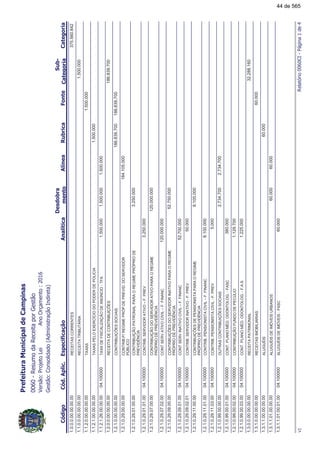 !"#
!!
1.0.0.0.00.00.00.00RECEITASCORRENTES375.560.842
1.1.0.0.00.00.00.00RECEITATRIBUTÁRIA1.500.000
1.1.2.0.00.00.00.00TAXAS1.500.000
1.1.2.1.00.00.00.00TAXASPELOEXERCÍCIODOPODERDEPOLICIA1.500.000
1.1.2.1.26.00.00.00TAXADEFISCALIZAÇÃODEANÚNCIO-TFA1.500.0001.500.00004.1000001.500.000
1.2.0.0.00.00.00.00RECEITADECONTRIBUIÇÕES186.839.700
1.2.1.0.00.00.00.00CONTRIBUIÇÕESSOCIAIS186.839.700186.839.700
1.2.1.0.29.00.00.00CONTRIB.P/REGIMEPRÓP.DEPREVID.DOSERVIDOR
PÚBLICO
184.105.000
1.2.1.0.29.01.00.00CONTRIBUIÇÃOPATRONALPARAOREGIMEPRÓPRIODE
PREVIDÊNCIA
3.250.000
1.2.1.0.29.01.01.00CONTRIB.SERVIDORATIVO–F.PREV04.1000003.250.000
1.2.1.0.29.07.00.00CONTRIBUIÇÃODOSERVIDORATIVOPARAOREGIME
PRÓPRIODEPREVIDÊNCIA
120.000.000
1.2.1.0.29.07.02.00CONTSERVATIVOCIVIL–F.FINANC04.100000120.000.000
1.2.1.0.29.09.00.00CONTRIBUIÇÕESDOSERVIDORINATIVOPARAOREGIME
PRÓPRIODEPREVIDÊNCIA
52.750.000
1.2.1.0.29.09.01.00CONTSERVINATIVOCIVIL–F.FINANC04.10000052.700.000
1.2.1.0.29.09.02.01CONTRIB.SERVIDORINATIVO-F.PREV04.10000050.000
1.2.1.0.29.11.00.00CONTRIBUIÇÕESDEPENSIONISTAPARAOREGIME
PRÓPRIODEPREVIDÊNCIA
8.105.000
1.2.1.0.29.11.01.00CONTRIB.PENSIONISTACIVIL–F.FINANC04.1000008.100.000
1.2.1.0.29.11.03.00CONTRIB.PENSIONISTACIVIL-F.PREV04.1000005.000
1.2.1.0.99.00.00.00OUTRASCONTRIBUIÇÕESSOCIAIS2.734.7002.734.700
1.2.1.0.99.00.01.00CONT.PLANOMÉD.ODONTOLOG.-FASC04.100000380.000
1.2.1.0.99.00.02.00CONTRIBUIÇÃOFUNDODEPECÚLIO04.1000001.129.700
1.2.1.0.99.00.03.00CONT.PLANOMÉD.ODONTOLOG.-F.A.S04.1000001.225.000
1.3.0.0.00.00.00.00RECEITAPATRIMONIAL32.288.160
1.3.1.0.00.00.00.00RECEITASIMOBILIÁRIAS60.000
1.3.1.1.00.00.00.00ALUGUÉIS60.000
1.3.1.1.01.00.00.00ALUGUÉISDEIMÓVEISURBANOS60.00060.000
1.3.1.1.01.00.01.00ALUGUÉISDEIMÓVEIS-FASC04.10000060.000
$!%&'(
44 de 565
 