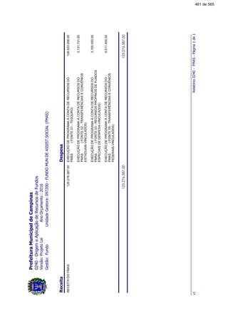 FundoUnidadeGestora:097200-FUNDOMUNDEASSIST.SOCIAL(FMAS)
PrefeituraMunicipaldeCampinas
0240-OrigemeAplicaçãodeRecursosdeFundos
Gestão:
AnoOrçamento:2016Versão:ProjetoLei
ReceitaDespesa
RECEITADOFMASEXECUÇÃODEPROGRAMAÀCONTADERECURSOSDO
FMAS(FONTE01-TESOURO)
125.276.387,00108.933.256,00
EXECUÇÃODEPROGRAMAÀCONTADERECURSOSDO
FMAS(FONTE02-TRANSFERÊNCIASECONVÊNIOS
ESTADUAIS-VINCULADOS)
3.131.731,00
EXECUÇÃODEPROGRAMAÀCONTADERECURSOSDO
FMAS(FONTE03-RECURSOSPRÓPRIOSDEFUNDOS
ESPECIAISDEDESPESA-VINCULADOS)
3.700.000,00
EXECUÇÃODEPROGRAMAÀCONTADERECURSOSDO
FMAS(FONTE05-TRANSFERÊNCIASECONVÊNIOS
FEDERAIS-VINCULADOS)
9.511.400,00
125.276.387,00125.276.387,00
Relatório0240-FMAS-Página1de1v1
461 de 565
 