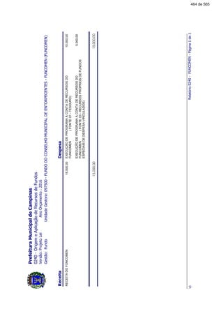 FundoUnidadeGestora:097500-FUNDODOCONSELHOMUNICIPALDEENTORPECENTES-FUNCOMEN(FUNCOMEN)
PrefeituraMunicipaldeCampinas
0240-OrigemeAplicaçãodeRecursosdeFundos
Gestão:
AnoOrçamento:2016Versão:ProjetoLei
ReceitaDespesa
RECEITADOFUNCOMENEXECUÇÃODEPROGRAMAÀCONTADERECURSOSDO
FUNCOMEN(FONTE01-TESOURO)
15.000,0010.000,00
EXECUÇÃODEPROGRAMAÀCONTADERECURSOSDO
FUNCOMEN(FONTE03-RECURSOSPRÓPRIOSDEFUNDOS
ESPECIAISDEDESPESA-VINCULADOS)
5.000,00
15.000,0015.000,00
Relatório0240-FUNCOMEN-Página1de1v1
464 de 565
 