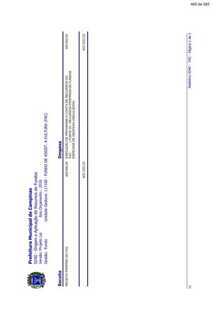 FundoUnidadeGestora:117100-FUNDODEASSIST.ACULTURA(FAC)
PrefeituraMunicipaldeCampinas
0240-OrigemeAplicaçãodeRecursosdeFundos
Gestão:
AnoOrçamento:2016Versão:ProjetoLei
ReceitaDespesa
RECEITAPRÓPRIADOFACEXECUÇÃODEPROGRAMAÀCONTADERECURSOSDO
FAC(FONTE03-RECURSOSPRÓPRIOSDEFUNDOS
ESPECIAISDEDESPESA-VINCULADOS)
400.000,00400.000,00
400.000,00400.000,00
Relatório0240-FAC-Página1de1v1
465 de 565
 