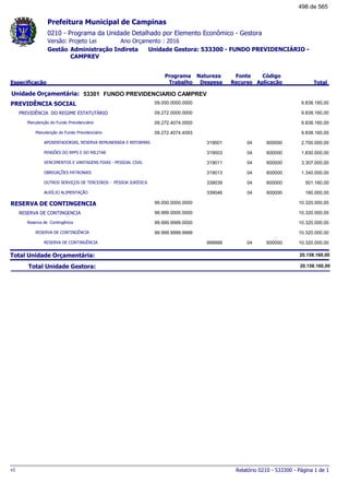 0210 - Programa da Unidade Detalhado por Elemento Econômico - Gestora
Ano Orçamento : 2016Versão: Projeto Lei
Administração Indireta Unidade Gestora: 533300 - FUNDO PREVIDENCIÁRIO -
CAMPREV
Gestão
Especificação
Programa
Trabalho
Fonte
Recurso
Natureza
Despesa
Código
Aplicação Total
Prefeitura Municipal de Campinas
53301Unidade Orçamentária: FUNDO PREVIDENCIARIO CAMPREV
PREVIDÊNCIA SOCIAL 09.000.0000.0000 9.838.160,00
PREVIDÊNCIA DO REGIME ESTATUTÁRIO 09.272.0000.0000 9.838.160,00
Manutenção do Fundo Previdenciário 09.272.4074.0000 9.838.160,00
Manutenção do Fundo Previdenciário 09.272.4074.4093 9.838.160,00
APOSENTADORIAS, RESERVA REMUNERADA E REFORMAS 04319001 600000 2.700.000,00
PENSÕES DO RPPS E DO MILITAR 04319003 600000 1.830.000,00
VENCIMENTOS E VANTAGENS FIXAS - PESSOAL CIVIL 04319011 600000 3.307.000,00
OBRIGAÇÕES PATRONAIS 04319013 600000 1.340.000,00
OUTROS SERVIÇOS DE TERCEIROS - PESSOA JURÍDICA 04339039 600000 501.160,00
AUXÍLIO ALIMENTAÇÃO 04339046 600000 160.000,00
RESERVA DE CONTINGENCIA 99.000.0000.0000 10.320.000,00
RESERVA DE CONTINGENCIA 99.999.0000.0000 10.320.000,00
Reserva de Contingência 99.999.9999.0000 10.320.000,00
RESERVA DE CONTINGÊNCIA 99.999.9999.9999 10.320.000,00
RESERVA DE CONTINGÊNCIA 04999999 600000 10.320.000,00
Total Unidade Orçamentária: 20.158.160,00
Total Unidade Gestora: 20.158.160,00
Relatório 0210 - 533300 - Página 1 de 1v1
498 de 565
 