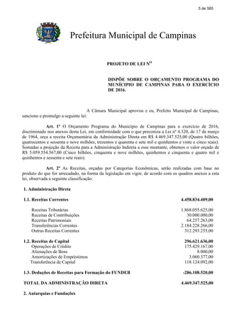 Prefeitura Municipal de Campinas
PROJETO DE LEI NO
DISPÕE SOBRE O ORÇAMENTO PROGRAMA DO
MUNÍCIPIO DE CAMPINAS PARA O EXERCÍCIO
DE 2016.
A Câmara Municipal aprovou e eu, Prefeito Municipal de Campinas,
sanciono e promulgo a seguinte lei:
Art. 1º O Orçamento Programa do Município de Campinas para o exercício de 2016,
discriminado nos anexos desta Lei, em conformidade com o que preconiza a Lei nº 4.320, de 17 de março
de 1964, orça a receita Orçamentária da Administração Direta em R$ 4.469.347.525,00 (Quatro bilhões,
quatrocentos e sessenta e nove milhões, trezentos e quarenta e sete mil e quinhentos e vinte e cinco reais).
Somadas a projeção da Receita para a Administração Indireta a esse montante, obtemos o valor orçado de
R$ 5.059.554.567,00 (Cinco bilhões, cinquenta e nove milhões, quinhentos e cinquenta e quatro mil e
quinhentos e sessenta e sete reais).
Art. 2º As Receitas, orçadas por Categorias Econômicas, serão realizadas com base no
produto do que for arrecadado, na forma da legislação em vigor, de acordo com os quadros anexos a esta
lei, observada a seguinte classificação:
1. Administração Direta
1.1. Receitas Correntes 4.458.834.409,00
Receitas Tributárias 1.868.055.625,00
Receitas de Contribuições 30.000.000,00
Receitas Patrimoniais 64.257.263,00
Transferências Correntes 2.184.228.266,00
Outras Receitas Correntes 312.293.255,00
1.2. Receitas de Capital 296.621.636,00
Operações de Crédito 175.429.167,00
Alienações de Bens 8.000,00
Amortizações de Empréstimos 3.060.377,00
Transferência de Capital 118.124.092,00
1.3. Deduções de Receitas para Formação do FUNDEB -286.108.520,00
TOTAL DA ADMINISTRAÇÃO DIRETA 4.469.347.525,00
2. Autarquias e Fundações
5 de 565
 