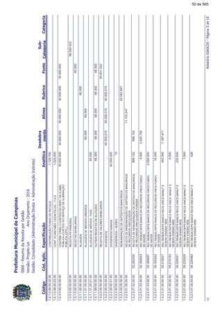 !"#$%
!!
1.2.1.0.99.00.02.00CONTRIBUIÇÃOFUNDODEPECÚLIO1.129.700
1.2.1.0.99.00.03.00CONT.PLANOMÉD.ODONTOLOG.-F.A.S1.225.000
1.2.3.0.00.00.00.00CONTRIB.PARAOCUSTEIODOSERV.DEILUMIN.
PÚBLICA-(CUSTEIODOSERVIÇODEILUMINAÇÃO
PÚBLICA(CPFL)
30.000.00030.000.00030.000.00030.000.00030.000.000
1.3.0.0.00.00.00.00RECEITAPATRIMONIAL96.545.423
1.3.1.0.00.00.00.00RECEITASIMOBILIÁRIAS60.000
1.3.1.1.00.00.00.00ALUGUÉIS60.000
1.3.1.1.01.00.00.00ALUGUÉISDEIMÓVEISURBANOS60.00060.000
1.3.1.1.01.00.01.00ALUGUÉISDEIMÓVEIS-FASC60.000
1.3.1.1.99.00.00.00OUTRASRECEITASDEALUGUÉIS48.30048.30048.30048.30048.300
1.3.2.0.00.00.00.00RECEITADEVALORESMOBILIÁRIOS93.831.022
1.3.2.2.00.00.00.00DIVIDENDOS40.000.01540.000.01540.000.015
1.3.2.2.00.00.01.00DIVIDENDOSSANASA40.000.000
1.3.2.2.00.00.02.00DIVIDENDOS–AÇÕES15
1.3.2.5.00.00.00.00REMUNERAÇÃODEDEPÓSITOSBANCÁRIOS22.542.847
1.3.2.5.01.00.00.00RECEITADEREMUNERAÇÃODEDEPÓSITOSBANCÁRIOS
DERECURSOSVINCULADOS
11.103.247
1.3.2.5.01.02.00.00RECEITADEREMUNERAÇÃODEDEPÓSITOSBANCÁRIOS
DERECURSOSVINCULADOSFUNDEB
898.15202.262000898.152
1.3.2.5.01.03.00.00RECREMUNDEPSBANCSDERECURSOSVINCSFUNDO
DESAÚDE
2.020.70002.3000234.500
1.3.2.5.01.03.00.00RECREMUNDEPSBANCSDERECURSOSVINCSFUNDO
DESAÚDE
05.3000072.000.000
1.3.2.5.01.03.00.00RECREMUNDEPSBANCSDERECURSOSVINCSFUNDO
DESAÚDE
05.30022216.200
1.3.2.5.01.05.00.00RECREMUNDEPSBANCSRECSVINCSMANUTE
DESENVENSINOMDE
1.187.47105.210021442.545
1.3.2.5.01.05.00.00RECREMUNDEPSBANCSRECSVINCSMANUTE
DESENVENSINOMDE
05.2101936.500
1.3.2.5.01.05.00.00RECREMUNDEPSBANCSRECSVINCSMANUTE
DESENVENSINOMDE
05.220021232.000
1.3.2.5.01.05.00.00RECREMUNDEPSBANCSRECSVINCSMANUTE
DESENVENSINOMDE
05.2200251.000
1.3.2.5.01.05.00.00RECREMUNDEPSBANCSRECSVINCSMANUTE
DESENVENSINOMDE
05.220083426
&#'(+!)*!
50 de 565
 