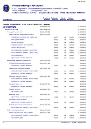 0210 - Programa da Unidade Detalhado por Elemento Econômico - Gestora
Ano Orçamento : 2016Versão: Projeto Lei
Administração Indireta Unidade Gestora: 543300 - FUNDO FINANCEIRO - CAMPREVGestão
Especificação
Programa
Trabalho
Fonte
Recurso
Natureza
Despesa
Código
Aplicação Total
Prefeitura Municipal de Campinas
54301Unidade Orçamentária: FUNDO FINANCEIRO CAMPREV
ADMINISTRAÇÃO 04.000.0000.0000 43.650.000,00
ADMINISTRAÇÃO GERAL 04.122.0000.0000 43.650.000,00
Manutenção do Fundo Financeiro 04.122.4075.0000 28.520.000,00
Viabilização de meios para as atividades do Instituto 04.122.4075.4387 28.520.000,00
VENCIMENTOS E VANTAGENS FIXAS - PESSOAL CIVIL 04319011 600000 6.300.000,00
OBRIGAÇÕES PATRONAIS 04319013 600000 1.900.000,00
MATERIAL DE CONSUMO 04339030 600000 600.000,00
PASSAGENS E DESPESAS COM LOCOMOÇÃO 04339033 600000 200.000,00
SERVIÇOS DE CONSULTORIA 04339035 600000 4.800.000,00
OUTROS SERVIÇOS DE TERCEIROS - PESSOA FÍSICA 04339036 600000 1.800.000,00
OUTROS SERVIÇOS DE TERCEIROS - PESSOA JURÍDICA 04339039 600000 12.000.000,00
AUXÍLIO ALIMENTAÇÃO 04339046 600000 620.000,00
EQUIPAMENTOS E MATERIAL PERMANENTE 04449052 600000 300.000,00
Profissionalização da Administração Previdenciária 04.122.4076.0000 3.780.000,00
Ampliação e Modernização dos Equipamentos 04.122.4076.1288 20.000,00
EQUIPAMENTOS E MATERIAL PERMANENTE 04449052 600000 20.000,00
Modernização da Informatização do Instituto 04.122.4076.1304 2.700.000,00
OUTROS SERVIÇOS DE TERCEIROS - PESSOA JURÍDICA 04449039 600000 2.500.000,00
EQUIPAMENTOS E MATERIAL PERMANENTE 04449052 600000 200.000,00
Aquisição ou Reformas de Mobiliários 04.122.4076.1312 50.000,00
OUTROS SERVIÇOS DE TERCEIROS - PESSOA JURÍDICA 04449039 600000 10.000,00
EQUIPAMENTOS E MATERIAL PERMANENTE 04449052 600000 40.000,00
Aquisição de Equipamentos 04.122.4076.1313 80.000,00
EQUIPAMENTOS E MATERIAL PERMANENTE 04449052 600000 80.000,00
Adequação de Imóveis 04.122.4076.1315 150.000,00
OBRAS E INSTALAÇÕES 04449051 600000 150.000,00
Aquisição de Veículos 04.122.4076.1317 80.000,00
EQUIPAMENTOS E MATERIAL PERMANENTE 04449052 600000 80.000,00
Implantação do Arquivo do Camprev 04.122.4076.1331 300.000,00
EQUIPAMENTOS E MATERIAL PERMANENTE 04449052 600000 300.000,00
Atualização Permanente dos Servidores Inativos. 04.122.4076.2332 400.000,00
OUTROS SERVIÇOS DE TERCEIROS - PESSOA JURÍDICA 04339039 600000 400.000,00
Gestão e Modernização Institucional 04.122.4077.0000 11.350.000,00
Viabilização da Construção da Sede do CAMPREV 04.122.4077.1328 10.800.000,00
OUTROS SERVIÇOS DE TERCEIROS - PESSOA JURÍDICA 04339039 600000 300.000,00
OBRAS E INSTALAÇÕES 04449051 600000 6.500.000,00
Relatório 0210 - 543300 - Página 1 de 2v1
506 de 565
 