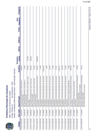 !"#$%
!!
1.3.2.5.01.05.00.00RECREMUNDEPSBANCSRECSVINCSMANUTE
DESENVENSINOMDE
05.220193500.000
1.3.2.5.01.05.00.00RECREMUNDEPSBANCSRECSVINCSMANUTE
DESENVENSINOMDE
05.2301935.000
1.3.2.5.01.06.00.00RECREMUNDEPSBANCSRECSVINCSAÇÕESESERV
PÚBLSAÚDE
197.00003.300044197.000
1.3.2.5.01.10.00.00RECREMUNDEPSBANCSRECSVINCSFUNDONAC
ASSISTSOCIAL(FNAS)
230.02402.500032190.000
1.3.2.5.01.10.00.00RECREMUNDEPSBANCSRECSVINCSFUNDONAC
ASSISTSOCIAL(FNAS)
05.50003140.024
1.3.2.5.01.99.00.00RECREMUNOUTROSDEPSBANCÁRIOSDERECURSOS
VINCULADOS
6.569.90002.100326140.700
1.3.2.5.01.99.00.00RECREMUNOUTROSDEPSBANCÁRIOSDERECURSOS
VINCULADOS
03.10003731.800
1.3.2.5.01.99.00.00RECREMUNOUTROSDEPSBANCÁRIOSDERECURSOS
VINCULADOS
03.1000383.653.257
1.3.2.5.01.99.00.00RECREMUNOUTROSDEPSBANCÁRIOSDERECURSOS
VINCULADOS
03.1000402.200
1.3.2.5.01.99.00.00RECREMUNOUTROSDEPSBANCÁRIOSDERECURSOS
VINCULADOS
03.10004552.293
1.3.2.5.01.99.00.00RECREMUNOUTROSDEPSBANCÁRIOSDERECURSOS
VINCULADOS
03.10004711.200
1.3.2.5.01.99.00.00RECREMUNOUTROSDEPSBANCÁRIOSDERECURSOS
VINCULADOS
03.100236117.641
1.3.2.5.01.99.00.00RECREMUNOUTROSDEPSBANCÁRIOSDERECURSOS
VINCULADOS
03.5000421.625.510
1.3.2.5.01.99.00.00RECREMUNOUTROSDEPSBANCÁRIOSDERECURSOS
VINCULADOS
03.50004962.700
1.3.2.5.01.99.00.00RECREMUNOUTROSDEPSBANCÁRIOSDERECURSOS
VINCULADOS
03.50026342.600
1.3.2.5.01.99.00.00CONVÊNIOSICONVNº791890/2013-SDH/PR/PMC05.1003211.000
1.3.2.5.01.99.00.00RECREMUNOUTROSDEPSBANCÁRIOSDERECURSOS
VINCULADOS
05.100365500.000
1.3.2.5.01.99.00.00RECREMUNDEPSBANCÁRIOSDERECURSOS
VINCULADOS
06.10036899
1.3.2.5.01.99.00.00RECEITADEREMUNERAÇÃODEDEPÓSITOSBANCÁRIOS
RECURSOSVINCULADOS-
REF.CONTR.FINANC.PROG.PRÓ.TRANSP
07.10032878.300
1.3.2.5.01.99.00.00RECEITADEREMUNERAÇÃODEDEPÓSITOSBANCÁRIOS
RECURSOSVINCULADOS-
REF.CONTR.FINANC.PROG.PRÓ.TRANSP
07.10032978.300
&#'(,!)*!
51 de 565
 