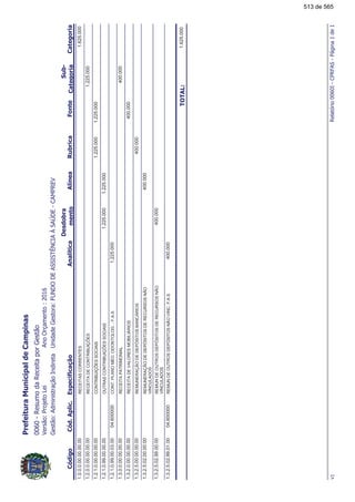 !"##$%%%&'"()%*#$(+$
!!
1.0.0.0.00.00.00.00RECEITASCORRENTES1.625.000
1.2.0.0.00.00.00.00RECEITADECONTRIBUIÇÕES1.225.000
1.2.1.0.00.00.00.00CONTRIBUIÇÕESSOCIAIS1.225.0001.225.000
1.2.1.0.99.00.00.00OUTRASCONTRIBUIÇÕESSOCIAIS1.225.0001.225.000
1.2.1.0.99.00.03.00CONT.PLANOMÉD.ODONTOLOG.-F.A.S04.6000001.225.000
1.3.0.0.00.00.00.00RECEITAPATRIMONIAL400.000
1.3.2.0.00.00.00.00RECEITADEVALORESMOBILIÁRIOS400.000
1.3.2.5.00.00.00.00REMUNERAÇÃODEDEPÓSITOSBANCÁRIOS400.000
1.3.2.5.02.00.00.00REMUNERAÇÃODEDEPÓSITOSDERECURSOSNÃO
VINCULADOS
400.000
1.3.2.5.02.99.00.00REMUNDEOUTROSDEPÓSITOSDERECURSOSNÃO
VINCULADOS
400.000
1.3.2.5.02.99.01.00REMUNDEOUTROSDEPÓSITOSNÃOVINC.F.A.S04.600000400.000
"#"$%1.625.000
,-(!%./0
513 de 565
 