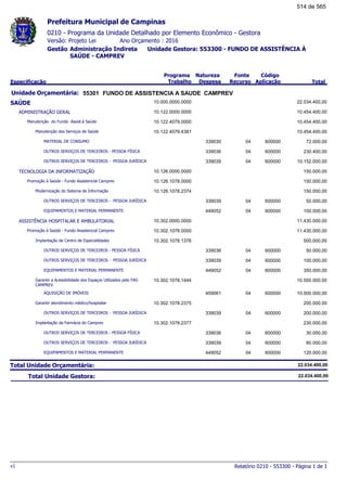 0210 - Programa da Unidade Detalhado por Elemento Econômico - Gestora
Ano Orçamento : 2016Versão: Projeto Lei
Administração Indireta Unidade Gestora: 553300 - FUNDO DE ASSISTÊNCIA À
SAÚDE - CAMPREV
Gestão
Especificação
Programa
Trabalho
Fonte
Recurso
Natureza
Despesa
Código
Aplicação Total
Prefeitura Municipal de Campinas
55301Unidade Orçamentária: FUNDO DE ASSISTENCIA A SAUDE CAMPREV
SAÚDE 10.000.0000.0000 22.034.400,00
ADMINISTRAÇÃO GERAL 10.122.0000.0000 10.454.400,00
Manutenção do Fundo Assist.à Saúde 10.122.4079.0000 10.454.400,00
Manutenção dos Serviços de Saúde 10.122.4079.4381 10.454.400,00
MATERIAL DE CONSUMO 04339030 600000 72.000,00
OUTROS SERVIÇOS DE TERCEIROS - PESSOA FÍSICA 04339036 600000 230.400,00
OUTROS SERVIÇOS DE TERCEIROS - PESSOA JURÍDICA 04339039 600000 10.152.000,00
TECNOLOGIA DA INFORMATIZAÇÃO 10.126.0000.0000 150.000,00
Promoção à Saúde - Fundo Assistencial Camprev 10.126.1078.0000 150.000,00
Modernização do Sistema de Informação 10.126.1078.2374 150.000,00
OUTROS SERVIÇOS DE TERCEIROS - PESSOA JURÍDICA 04339039 600000 50.000,00
EQUIPAMENTOS E MATERIAL PERMANENTE 04449052 600000 100.000,00
ASSISTÊNCIA HOSPITALAR E AMBULATORIAL 10.302.0000.0000 11.430.000,00
Promoção à Saúde - Fundo Assistencial Camprev 10.302.1078.0000 11.430.000,00
Implantação de Centro de Especialidades 10.302.1078.1376 500.000,00
OUTROS SERVIÇOS DE TERCEIROS - PESSOA FÍSICA 04339036 600000 50.000,00
OUTROS SERVIÇOS DE TERCEIROS - PESSOA JURÍDICA 04339039 600000 100.000,00
EQUIPAMENTOS E MATERIAL PERMANENTE 04449052 600000 350.000,00
Garantir a Acessibilidade dos Espaços Utilizados pelo FAS-
CAMPREV
10.302.1078.1444 10.500.000,00
AQUISIÇÃO DE IMÓVEIS 04459061 600000 10.500.000,00
Garantir atendimento médico/hospitalar 10.302.1078.2375 200.000,00
OUTROS SERVIÇOS DE TERCEIROS - PESSOA JURÍDICA 04339039 600000 200.000,00
Implantação da Farmácia do Camprev 10.302.1078.2377 230.000,00
OUTROS SERVIÇOS DE TERCEIROS - PESSOA FÍSICA 04339036 600000 30.000,00
OUTROS SERVIÇOS DE TERCEIROS - PESSOA JURÍDICA 04339039 600000 80.000,00
EQUIPAMENTOS E MATERIAL PERMANENTE 04449052 600000 120.000,00
Total Unidade Orçamentária: 22.034.400,00
Total Unidade Gestora: 22.034.400,00
Relatório 0210 - 553300 - Página 1 de 1v1
514 de 565
 