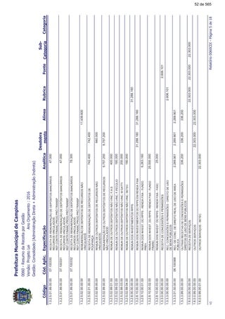 !"#$%
!!
1.3.2.5.01.99.00.00RECEITADEREMUNERAÇÃODEDEPÓSITOSBANCÁRIOS
RECURSOSVINCULADOS-
REF.CONTR.FINANC.PROG.PRÓ.TRANSP
07.10033047.000
1.3.2.5.01.99.00.00RECEITADEREMUNERAÇÃODEDEPÓSITOSBANCÁRIOS
RECURSOSVINCULADOS-
REF.CONTR.FINANC.PROG.PRÓ.TRANSP
07.10033147.000
1.3.2.5.01.99.00.00RECEITADEREMUNERAÇÃODEDEPÓSITOSBANCÁRIOS
RECURSOSVINCULADOS-
REF.CONTR.FINANC.PROG.PRÓ.TRANSP
07.10033278.300
1.3.2.5.02.00.00.00REMUNERAÇÃODEDEPÓSITOSDERECURSOSNÃO
VINCULADOS
11.439.600
1.3.2.5.02.01.00.00RECEITADEREMUNERAÇÃODEDEPÓSITOSDE
POUPANÇA
742.400742.400
1.3.2.5.02.99.00.00REMUNDEOUTROSDEPÓSITOSDERECURSOSNÃO
VINCULADOS
940.000
1.3.2.5.02.99.00.00REMUNERAÇÃODEOUTROSDEPÓSITOSDERECURSOS
NÃOVINCULADOD
9.757.2009.757.200
1.3.2.5.02.99.01.00REMUNDEOUTROSDEPÓSITOSNÃOVINC.F.A.S400.000
1.3.2.5.02.99.02.00REMUNDEOUTROSDEPÓSITOSNÃOVINC.F.PECÚLIO160.000
1.3.2.5.02.99.03.00REMUNDEOUTROSDEPÓSITOSNÃOVINC.MGATTI200.000
1.3.2.5.02.99.04.00REMUNDEOUTROSDEPÓSITOSNÃOVINC.SETEC180.000
1.3.2.8.00.00.00.00REMUNDOSINVESTIMENTOSRPPS31.288.160
1.3.2.8.10.00.00.00REMUNDOSINVESTIMENTOSDORPPSEMRENDAFIXA31.288.16031.288.160
1.3.2.8.10.00.01.00REMUNDOSINVEST.DORPPS-RENDAFIXA-FUNDO
PREV.
6.263.160
1.3.2.8.10.00.02.00REMUNDOSINVEST.DORPPS-RENDAFIXA-FUNDO
FINANC.
25.000.000
1.3.2.8.10.00.03.00REMUNDOSINVEST.DORPPS-RENDAFIXA-FASC25.000
1.3.3.0.00.00.00.00RECEITADECONCESSÕESEPERMISSÕES2.606.101
1.3.3.3.00.00.00.00REC.CONCESSÕESEPERMISSÕES-DIREITODEUSO
DEBENSPÚBLICOS
2.606.101
1.3.3.3.01.00.00.00REC.DECONC.DEDIREITOREALDEUSODEÁREA
PÚBLICA
2.269.9012.269.90106.1003682.269.901
1.3.3.3.99.00.00.00OUTRASRECEITASDECONCESSÕESEPERMISSÕES
DIREITOSDEUSODEBENSPÚBLICOS
336.200336.200336.200
1.6.0.0.00.00.00.00RECEITADESERVIÇOS22.303.00022.303.00022.303.000
1.6.0.0.99.00.00.00OUTROSSERVIÇOS22.303.00022.303.000
1.6.0.0.99.00.01.00OUTROSSERVIÇOS-SETEC22.303.000
&#'(-!)*!
52 de 565
 