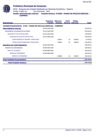 0210 - Programa da Unidade Detalhado por Elemento Econômico - Gestora
Ano Orçamento : 2016Versão: Projeto Lei
Administração Indireta Unidade Gestora: 573300 - FUNDO DE PECÚLIO ESPECIAL -
CAMPREV
Gestão
Especificação
Programa
Trabalho
Fonte
Recurso
Natureza
Despesa
Código
Aplicação Total
Prefeitura Municipal de Campinas
57301Unidade Orçamentária: FUNDO DE PECULIO ESPECIAL - CAMPREV
PREVIDÊNCIA SOCIAL 09.000.0000.0000 760.800,00
PREVIDÊNCIA DO REGIME ESTATUTÁRIO 09.272.0000.0000 760.800,00
Manutenção do Fundo de Peculio Especial 09.272.4082.0000 760.800,00
Manutenção dos serviços do Fundo de Pecúlio 09.272.4082.4386 760.800,00
OUTROS SERVIÇOS DE TERCEIROS - PESSOA FÍSICA 04339036 600000 14.400,00
OUTROS AUXÍLIOS FINANCEIROS A PESSOA FÍSICA 04339048 600000 746.400,00
RESERVA DE CONTINGENCIA 99.000.0000.0000 528.900,00
RESERVA DE CONTINGENCIA 99.999.0000.0000 528.900,00
Reserva de Contingência 99.999.9999.0000 528.900,00
RESERVA DE CONTINGÊNCIA 99.999.9999.9999 528.900,00
RESERVA DE CONTINGÊNCIA 04999999 600000 528.900,00
Total Unidade Orçamentária: 1.289.700,00
Total Unidade Gestora: 1.289.700,00
Relatório 0210 - 573300 - Página 1 de 1v1
528 de 565
 