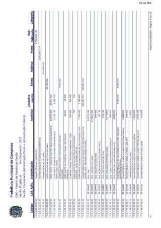 !"#$%
!!
1.7.0.0.00.00.00.00TRANSFERÊNCIASCORRENTES2.186.482.150
1.7.2.0.00.00.00.00TRANSFERÊNCIASINTERGOVERNAMENTAIS2.093.657.174
1.7.2.1.00.00.00.00TRANSFERÊNCIASDAUNIÃO510.906.226
1.7.2.1.01.00.00.00PARTICIPAÇÃONARECEITADAUNIÃO85.185.000
1.7.2.1.01.02.00.00COTA-PARTEFUNDODEPARTICIPAÇÃODOSMUNICÍPIOS82.850.90082.850.900
1.7.2.1.01.05.00.00COTA-PARTEDOIMPOSTOSOBREAPROPRIEDADE
TERRITORIALRURAL
2.334.1002.334.100
1.7.2.1.22.00.00.00COMPENSAÇÃOFINANC.EXPLORAÇÃORECUR.
NATURAIS
1.600.000
1.7.2.1.22.11.00.00COTA-PARTEDACOMPENS.FINANC.RECURSOS
HÍDRICOS
28.60028.600
1.7.2.1.22.20.00.00COMPENS.FINANC.RECURSOSMINERAIS-CFEM405.300405.300
1.7.2.1.22.50.00.00COTA-PARTEROYALTIESPELAPARTICIPAÇÃO
ESPECIAL-LEINº9.478/97,ART.50
700700
1.7.2.1.22.70.00.00COTA-PARTEDOFUNDOESPECIALDOPETROLEO-FEP1.165.4001.165.400
1.7.2.1.33.00.00.00TRANSFERÊNCIADERECURSOSDOSISTEMAÚNICODE
SAÚDE-SUS-REPASSEFUNDOAFUNDO
346.683.733346.683.733
1.7.2.1.33.00.01.00SUS-PAB05.30000753.832.490
1.7.2.1.33.00.02.00SUS–PLENA(TETOMAC)05.300007279.861.863
1.7.2.1.33.00.03.00SUS-VIGILÃNCIASANITÁRIA05.300007600.000
1.7.2.1.33.00.05.00SUS-AÇÕESESTRATÉGICAS(MAC-FAEC)05.30000797.130
1.7.2.1.33.00.06.00SUS–OUTROS(GESTÃOSUS)05.300007876.250
1.7.2.1.33.00.07.00SUS-VIGILÃNCIAEPIDEMIOLÓGICA05.3000075.516.000
1.7.2.1.33.00.16.00SUS-FUNDOAFUNDO/FARMÁCIAPOPULAR05.300007300.000
1.7.2.1.33.00.19.00SUS-FUNDOAFUNDO/MEDICAMENTOS05.3000075.600.000
1.7.2.1.34.00.00.00TRANSFERÊNCIASDERECURSOSDOFUNDONACIONAL
ASSISTÊNCIASOCIAL
9.056.3769.056.376
1.7.2.1.34.00.01.00TRANSFERÊNCIAFUNDOAFUNDOPROTEÇÃOBÁSICA05.5000312.880.000
1.7.2.1.34.00.02.01TRANSFERÊNCIAFUNDOAFUNDOACE-PETI05.500343204.000
1.7.2.1.34.00.02.02TRANSFERÊNCIAPTMC-/PPD05.500031216.000
1.7.2.1.34.00.02.03TRANSFERENCIAFUNDOAFUNDOPFMCMÉDIA05.5000311.824.000
1.7.2.1.34.00.03.00TRANSFERÊNCIAFUNDOAFUNDOPROTEÇÃOALTA05.5000312.835.976
1.7.2.1.34.00.04.00TRANSFERÊNCIAFUNDOAFUNDOIGDBF05.500322828.000
&#'(!)*!
53 de 565
 