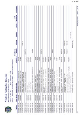 !"#$%
!!
1.7.2.1.34.00.05.00TRANSFERÊNCIAFUNDOAFUNDOIGDSUAS05.500268151.000
1.7.2.1.34.00.06.00TRANSFERÊNCIAFUNDOAFUNDOACESUAS05.500300117.400
1.7.2.1.35.00.00.00TRANSF.RECURSOSFUNDONACIONALDE
DESENVOLVIMENTODAEDUCAÇÃO-FNDE
61.238.317
1.7.2.1.35.01.00.00TRANSFERÊNCIADOSALÁRIO-EDUCAÇÃO36.225.455
1.7.2.1.35.01.01.00QESE-INFANTIL05.21002114.657.455
1.7.2.1.35.01.02.00QESE-FUNDAMENTAL05.22002115.568.000
1.7.2.1.35.01.04.00QESE-ENSINOMÉDIO05.2300216.000.000
1.7.2.1.35.02.00.00TRANSFERÊNCIASDIRETASDOFNDEREFERENTEAO
PDDE
211.588
1.7.2.1.35.02.01.00EDUCAÇÃOINFANTIL-FNDE-PDDE05.2100255.598
1.7.2.1.35.02.02.00ENSINOFUNDAMENTAL-FNDE-PDDE05.2200256.000
1.7.2.1.35.02.03.00ENSINOFUNDAMENTAL-FNDE-PDDE-FUMEC05.220207199.990
1.7.2.1.35.03.00.00TRANSFERÊNCIASDIRETASDOFNDEREF.AOPNAE18.552.700
1.7.2.1.35.03.01.00EDUCAÇÃOINFANTIL-FNDE-PNAE-MERENDA
ESCOLAR-
05.2101935.993.500
1.7.2.1.35.03.02.00ENSINOFUNDAMENTAL-FNDE-PNAE-MERENDA
ESCOLAR-
05.2201939.500.000
1.7.2.1.35.03.03.00ENSINOMÉDIO-FNDE-PNAE-MERENDAESCOLAR-05.2301932.995.000
1.7.2.1.35.03.04.00EDUCAÇÃOESPECIAL-FNDE-PNAE-MP.455/0905.24019364.200
1.7.2.1.35.04.00.00TRANSFERÊNCIASDIRETASDOFNDEREF.PNATE248.574
1.7.2.1.35.04.01.00EDUCAÇÃOINFANTIL-FNDE-PNATE-APOIO
TRANSPORTE
05.21008317.000
1.7.2.1.35.04.02.00ENSINOFUNDAMENTAL-FNDE-PNATE-APOIO
TRANSPORTE
05.220083159.574
1.7.2.1.35.04.03.00ENSINOMÉDIO-FNDE-PNATE-APOIOTRANSPORTE05.23008372.000
1.7.2.1.35.99.00.01EDUCAÇÃOINFANTIL-FNDE-PROGRAMABRASIL
CARINHOSO
6.000.00005.2103136.000.000
1.7.2.1.36.00.00.00TRANSFERÊNCIAFINANCEIRADOICMS-
DESONERAÇÃO-L.C.Nº87/96
5.860.0005.860.0005.860.000
1.7.2.1.99.00.00.00OUTRASTRANSFERÊNCIASDAUNIÃO1.282.8001.282.800
1.7.2.1.99.00.03.00FEX-AUX.FINANCEIROP/FOMENTOASEXPORTAÇÕES1.282.800
1.7.2.2.00.00.00.00TRANSFERÊNCIASDOSESTADOS1.348.649.100
1.7.2.2.01.00.00.00PARTICIPAÇÃONARECEITADOSESTADOS1.339.497.600
&#'(.!)*!
54 de 565
 