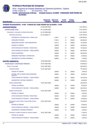 0210 - Programa da Unidade Detalhado por Elemento Econômico - Gestora
Ano Orçamento : 2016Versão: Projeto Lei
Administração Indireta Unidade Gestora: 614000 - FUNDAÇÃO JOSÉ PEDRO DE
OLIVEIRA
Gestão
Especificação
Programa
Trabalho
Fonte
Recurso
Natureza
Despesa
Código
Aplicação Total
Prefeitura Municipal de Campinas
61401Unidade Orçamentária: FUNDACAO JOSE PEDRO DE OLIVEIRA - FJPO
ADMINISTRAÇÃO 04.000.0000.0000 4.241.000,00
ADMINISTRAÇÃO GERAL 04.122.0000.0000 4.241.000,00
Manutenção e Conservação da Unidade Administrativa 04.122.2088.0000 4.241.000,00
Manutenção dos Serviços 04.122.2088.4111 4.241.000,00
VENCIMENTOS E VANTAGENS FIXAS - PESSOAL CIVIL 01319011 100000 2.384.000,00
OBRIGAÇÕES PATRONAIS 01319013 100000 260.000,00
OBRIGAÇÕES PATRONAIS - INTRA-ORÇAMENTÁRIO 01319113 100000 177.000,00
MATERIAL DE CONSUMO 01339030 100000 100.000,00
OUTROS SERVIÇOS DE TERCEIROS - PESSOA FÍSICA 01339036 100000 170.000,00
OUTROS SERVIÇOS DE TERCEIROS - PESSOA JURÍDICA 01339039 100000 853.500,00
AUXÍLIO ALIMENTAÇÃO 01339046 100000 262.000,00
OBRIGAÇÕES TRIBUTÁRIAS E CONTRIBUTIVAS 01339047 100000 27.000,00
EQUIPAMENTOS E MATERIAL PERMANENTE 01449052 100000 7.500,00
GESTÃO AMBIENTAL 18.000.0000.0000 918.800,00
PRESERVAÇÃO E CONSERVAÇÃO AMBIENTAL 18.541.0000.0000 918.800,00
Manejo e Conservação 18.541.2087.0000 583.300,00
Educação Ambiental 18.541.2087.2267 157.300,00
MATERIAL DE CONSUMO 01339030 100000 5.000,00
MATERIAL, BEM OU SERVIÇO PARA DISTRIBUIÇÃO
GRATUITA
01339032 100000 20.000,00
OUTROS SERVIÇOS DE TERCEIROS - PESSOA JURÍDICA 01339039 100000 108.100,00
EQUIPAMENTOS E MATERIAL PERMANENTE 01449052 100000 24.200,00
Manejo da Biodiversidade 18.541.2087.2268 242.000,00
MATERIAL DE CONSUMO 01339030 100000 36.300,00
OUTROS SERVIÇOS DE TERCEIROS - PESSOA JURÍDICA 01339039 100000 205.700,00
Pesquisa e Monitoramento 18.541.2087.2269 60.500,00
MATERIAL DE CONSUMO 01339030 100000 2.000,00
OUTROS SERVIÇOS DE TERCEIROS - PESSOA FÍSICA 01339036 100000 8.000,00
OUTROS SERVIÇOS DE TERCEIROS - PESSOA JURÍDICA 01339039 100000 50.500,00
Manutenção do aceiro, trilhas e borda da Mata de Santa
Genebra
18.541.2087.2278 112.000,00
MATERIAL DE CONSUMO 01339030 100000 15.000,00
OUTROS SERVIÇOS DE TERCEIROS - PESSOA JURÍDICA 01339039 100000 95.000,00
EQUIPAMENTOS E MATERIAL PERMANENTE 01449052 100000 2.000,00
Prevenção e Combate à incêndios em coberturas vegetais 18.541.2087.2280 11.500,00
MATERIAL DE CONSUMO 01339030 100000 9.500,00
OUTROS SERVIÇOS DE TERCEIROS - PESSOA JURÍDICA 01339039 100000 2.000,00
Relatório 0210 - 614000 - Página 1 de 2v1
545 de 565
 