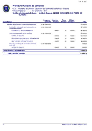 0210 - Programa da Unidade Detalhado por Elemento Econômico - Gestora
Ano Orçamento : 2016Versão: Projeto Lei
Administração Indireta Unidade Gestora: 614000 - FUNDAÇÃO JOSÉ PEDRO DE
OLIVEIRA
Gestão
Especificação
Programa
Trabalho
Fonte
Recurso
Natureza
Despesa
Código
Aplicação Total
Prefeitura Municipal de Campinas
Adequação de Infra-estrutura e Modernização Administrativa 18.541.2089.0000 335.500,00
Revitalização e modernização da infraestrutura física de
mobiliário e equipamento
18.541.2089.1300 147.000,00
EQUIPAMENTOS E MATERIAL PERMANENTE 01449052 100000 147.000,00
Modernização e adequação da frota de veículos 18.541.2089.2282 186.500,00
MATERIAL DE CONSUMO 01339030 100000 100.000,00
OUTROS SERVIÇOS DE TERCEIROS - PESSOA JURÍDICA 01339039 100000 61.000,00
EQUIPAMENTOS E MATERIAL PERMANENTE 01449052 100000 25.500,00
Adequação e manutenção do cercamento da Unidade de
conservação
18.541.2089.2290 2.000,00
MATERIAL DE CONSUMO 01339030 100000 2.000,00
Total Unidade Orçamentária: 5.159.800,00
Total Unidade Gestora: 5.159.800,00
Relatório 0210 - 614000 - Página 2 de 2v1
546 de 565
 