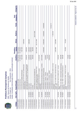 !"#$%
!!
1.7.2.2.01.01.00.00COTA-PARTEDOICMS1.020.156.3001.020.156.300
1.7.2.2.01.02.00.00COTA-PARTEDOIPVA311.820.000311.820.000
1.7.2.2.01.04.00.00COTA-PARTEDOIPISOBREEXPORTAÇÃO7.521.3007.521.300
1.7.2.2.22.00.00.00TRANSFERÊNCIADECOTA-PARTEDACOMPENSAÇÃO
FINANCEIRA(25%)
2.556.000
1.7.2.2.22.30.00.00COTAPARTEROYALTIESCOMPENSAÇÃOFINANCEIRA
PELAPRODUÇÃODEPETRÓLEO-LEI7.990/89,ART.9º
2.556.0002.556.000
1.7.2.2.33.01.00.00PAB/ESTADO3.395.5006.595.50002.3000233.395.500
1.7.2.2.33.02.00.00DOSECERTA2.600.00002.3000232.600.000
1.7.2.2.33.03.00.00GLICEMIA600.00002.300023600.000
1.7.2.4.00.00.00.00TRANSFERÊNCIASMULTIGOVERNAMENTAIS234.101.848
1.7.2.4.01.00.00.00TRANSFRECFUNDEB(FDOMANEDESENVEDUC
BÁSICAEVALORIZPROFSEDUC)
234.101.848234.101.848
1.7.2.4.01.00.01.00TRANSFERÊNCIADERECURSOSDOFUNDEB-
MAGISTÉRIO
02.261000213.400.000
1.7.2.4.01.00.02.00TRANSFERÊNCIADERECURSOSDOFUNDEB-OUTROS02.26200020.701.848
1.7.3.0.00.00.00.00TRANSFERÊNCIADEINSTITUIÇÕESPRIVADAS19.099.80519.099.80519.099.80519.099.805
1.7.3.0.00.00.01.01TRANSFERÊNCIA-SANASA-FUNDAP03.1000383.326.967
1.7.3.0.00.00.01.02TRANSFERÊNCIA-EMDEC-FUNDAP03.100038110.218
1.7.3.0.00.00.01.03TRANSFERÊNCIA-LEI10410/00-FUNDAP03.10003815.662.620
1.7.6.0.00.00.00.00TRANSFERÊNCIASDECONVÊNIOS73.725.171
1.7.6.1.00.00.00.00TRANSFERÊNCIASDECONVÊNIOSDAUNIÃOEDESUAS
ENTIDADES
11.283.440
1.7.6.1.01.00.00.00TRANSF.CONV.DAUNIÃOPARAOSISTEMAÚNICODE
SAÚDE-SUS
2.253.8842.253.884
1.7.6.1.01.00.05.01ONCOLOGIAHOSP.MUN.DR.MÁRIOGATTI-SICONV
748488
05.3002551.000.000
1.7.6.1.01.00.05.03CONVÊNIO-MS-HMMG-CAPACITAÇÃOCÂNCERBUCAL05.300259855.498
1.7.6.1.01.00.05.05CONVÊNIO-MS-HMMG-RESIDENCIAMEDICINADA
FAMILIA(2)
05.300261398.386
1.7.6.1.03.00.00.00TRANSF.CONVÊNIOSDAUNIÃO-PROGR.DEASSIST.
SOCIAL
374.000374.000
1.7.6.1.03.00.22.00CONVÊNIONº802467/2014-SEPPIR/PR05.500354170.000
1.7.6.1.03.00.23.00CONVÊNIONº022/2014-SPM/PR05.500355204.000
&#'()!)*!
55 de 565
 