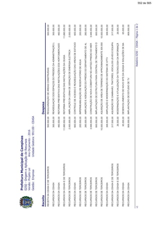 !
"#$%&
RECEITADACEASAEDETERCEIROSREGULARIZAÇÃODEÁREASCONSTRUÍDAS500.000,00500.000,00
RECURSOSDACEASAREADEQUAÇÃODOSESPAÇOSDOPREDEIODAADMINISTRAÇÃOL300.000,00300.000,00
RECURSOSDACEASAREFORMAPREVENTIVADASINSTALAÇÕESDOSHORTOMERCADO460.000,00460.000,00
RECURSOSDACEASAEDETERCEIROSREFORMAPREVENTIVASDASINSTALAÇÕESDACEASA11.890.000,0011.890.000,00
RECURSOSDETERCEIROSAMPL.IAÇÃODAUSINADEGERAÇÃODEENERGIAELETRICA2.000.000,002.000.000,00
RECURSOSDACEASACONTROLEDEACESSOEREADEQUAÇÃODASAREASDEESTACIO600.000,00600.000,00
RECURSOSDETERCEIROSIMPERMEABILIZAÇÃODERESERVATÓRIODEÁGUA200.000,00200.000,00
RECURSOSDETERCEIROSAMPLIAÇÃOEADEQUAÇÃODOPRÉDIODODEPARTAMENTODEAL260.000,00260.000,00
RECURSOSDETERCEIROSCONSTRUÇÃODENOVACOBERTURANOANTIGOPREDIODOMER3.946.000,003.946.000,00
RECURSOSDETERCEIROSIMPLANTAÇÃODEESTRUTURAPARACENTRALDETRATAMENTOD600.000,00600.000,00
RECURSOSDETERCEIROSAQUISIÇÃODEAREADETERRENODEAPROXIMADAMENTE300.00010.000.000,0010.000.000,00
RECURSOSDACEASAAMPLIAÇÃOEMODERNIZAÇÃODOSISTEMADECFTV306.000,00306.000,00
RECURSOSDACEASAEDETERCEIROSAQUISIÇÃODECAMINHÃO,TRATORES,VEICULOSLEVESEEQUIPA317.000,00317.000,00
RECURSOSDACEASAEDETERCEIROSMODERNIZAÇÃOEATUALIZAÇÃODATECNOLOGIADAINFORMAÇÃ26.000,0026.000,00
RECURSOSDACEASADESENVOLVIMENTODENOVOSITEDACEASAESOLUÇÕESDEBA65.000,0065.000,00
RECURSOSDACEASAIMPLANTAÇÃODEESTUDIODETV806.000,00806.000,00
'$()
552 de 565
 