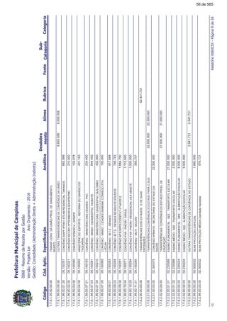 !"#$%
!!
1.7.6.1.05.00.00.00TRANSF.CONV.DAUNIÃOPROG.DESANEAMENTO
BÁSICO
1.7.6.1.99.00.00.00OUTRASTRANSFERÊNCIASDECONVÊNIOSDAUNIÃO8.655.5568.655.556
1.7.6.1.99.00.01.00CONVÊNIOSIAPFNº0401.570-84RESIDNCIALTAKANOS05.100351683.999
1.7.6.1.99.00.02.00CONVÊNIOSICONVNº791890/2016-SDH/PR/PMC05.100321210.000
1.7.6.1.99.00.03.00CONVÊNIONº59/2014-SPM/PR05.100350102.078
1.7.6.1.99.00.04.00MINISTÉRIODOESPORTE-REFORMADOGINÁSIODO
TAQUARAL
05.100293431.163
1.7.6.1.99.00.07.01CONVÊNIO-MINISTÉRIODASCIDADES-PAC05.100163234.400
1.7.6.1.99.00.07.03CONVÊNIO-MINIST.CIDADES/PACTAUBATÉ05.100281644.492
1.7.6.1.99.00.07.04CONVÊNIO-MINISTÉRIODASCIDADES/PACQUILOMBO05.100210432.000
1.7.6.1.99.00.07.05CONVÊNIO-MINIST.CIDADESSANEAM.CÓRREGOSTA.
LÚCUIA
05.100365100.000
1.7.6.1.99.00.09.01CONVÊNIO-M.T.E.-SENAES05.100283917.684
1.7.6.1.99.00.09.02CONVÊNIO-M.T.E.-SENAESRESIDUOSSÓLÍDOS05.100284748.783
1.7.6.1.99.00.09.04CONVÊNIOMTE/SPPE/CODEFATnº145/201205.1002911.684.700
1.7.6.1.99.00.10.04CONVÊNIO-FAR-PMCMV-SIRIUS05.1002711.115.500
1.7.6.1.99.00.10.05CONVÊNIO-FAR-PMCMV-RESIDENCIALVILAABAETÉ05.1002941.000.000
1.7.6.1.99.00.11.01CONVÊNIO-MCTI-SICONV05.100285350.757
1.7.6.2.00.00.00.00TRANSFERÊNCIASDOSESTADOSEDESUAS
ENTIDADES
62.441.731
1.7.6.2.01.00.00.00TRANSFERÊNCIASCONVÊNIOSDOESTADOPARAOSUS22.500.00022.500.000
1.7.6.2.01.00.03.00CONVÊNIONº804/15-SECRETARIADOESTADODA
SAÚDE
02.30037522.500.000
1.7.6.2.02.00.00.00TRANSFERÊNCIASCONVÊNIOSDOESTADOPROG.DE
EDUCAÇÃO
37.000.00037.000.000
1.7.6.2.02.00.01.01ENSINOFUNDAMENTAL-SEE-TRANSPORTEESCOLAR02.22008821.000.000
1.7.6.2.02.00.01.02ENSINOMÉDIO-SEE-TRANSPORTEESCOLAR02.2300882.000.000
1.7.6.2.02.00.02.02ENSINOFUNDAMENTAL-SEE-ALIMENTAÇÃOESCOLAR02.2202249.000.000
1.7.6.2.02.00.02.03ENSINOMÉDIO-SEE-ALIMENTAÇÃOESCOLAR02.2302245.000.000
1.7.6.2.99.00.00.00OUTRASTRANSFERÊNCIASDECONVÊNIOSDOESTADO2.941.7312.941.731
1.7.6.2.99.00.02.00SEASPROTEÇÃOESPECIAL02.5000321.660.000
1.7.6.2.99.00.03.00SEASPROTEÇÃOMÉDIALiberdadeAssistida02.500032576.731
&#'(/!)*!
56 de 565
 