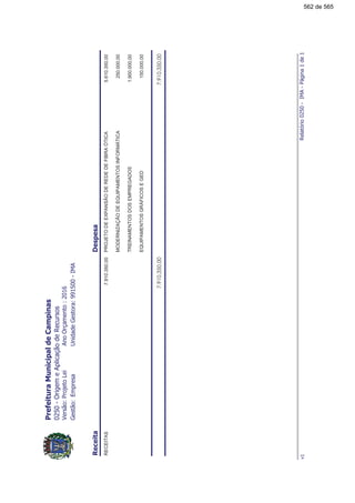 !
"#$%&
RECEITASPROJETODEEXPANSÃODEREDEDEFIBRAÓTICA7.910.350,005.610.350,00
MODERNIZAÇÃODEEQUIPAMENTOSINFORMÁTICA250.000,00
TREINAMENTOSDOSEMPREGADOS1.900.000,00
EQUIPAMENTOSGRÁFICOSEGED150.000,00
'$()
562 de 565
 