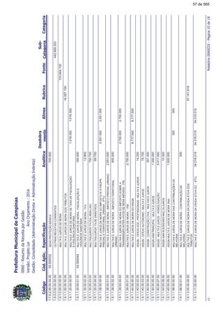 !"#$%
!!
1.7.6.2.99.00.04.00SEASPROTEÇÃOBÁSICA02.500032705.000
1.9.0.0.00.00.00.00OUTRASRECEITASCORRENTES442.669.353
1.9.1.0.00.00.00.00MULTAEJUROSDEMORA103.944.100
1.9.1.1.00.00.00.00MULTAEJUROSDEMORADOSTRIBUTOS16.097.100
1.9.1.1.35.00.00.00MULTASEJUROSDEMORADETAXADEFISCALIZAÇÃO
EVIGILÂNCIASANITÁRIA
1.018.3001.018.300
1.9.1.1.35.00.01.00MULTASEJUROSDEMORA-FISCALIZAÇÃOE
VIGILÂNCIASANITÁRIA
03.300044185.000
1.9.1.1.35.00.02.00MULTASEJUROSDEMORA-TFA12.900
1.9.1.1.35.00.03.00MULTAS/JUROSTX.COL.REM.LIXO750.700
1.9.1.1.35.00.04.00MULTAS/JUROSTX.DESINISTROS69.700
1.9.1.1.38.00.00.00MULTASEJUROSDEMORADOIMPOSTOS/APROPR.
PREDIALETERRITORIALURBANA-IPTU
3.551.0003.551.000
1.9.1.1.38.00.01.00MULTASEJUROSDEMORA-IMPOSTOPREDIALURBANO2.651.000
1.9.1.1.38.00.02.00MULTASEJUROSDEMORA-IMPOSTOTERRITORIAL
URBANO
900.000
1.9.1.1.39.00.00.00MULTASEJUROSDEMORADOIMPOSTOSOBREA
TRANSMISSÃOINTER-VIVOSDEBENSIMÓVEIS-ITBI
2.750.0002.750.000
1.9.1.1.39.00.01.00MULTASEJUROSDEMORA-ITBI2.750.000
1.9.1.1.40.00.00.00MULTASEJUROSDEMORADOISSQN8.777.5008.777.500
1.9.1.1.40.00.02.00ISSQN-OFÍCIOSOC.PROFISSIONAIS-MULTAEJUROS14.200
1.9.1.1.40.00.03.00ISSQN-OFÍCIOAUTÔNOMO-MULTAEJUROS78.700
1.9.1.1.40.00.04.00ISSQN-CONSTRUÇÃOCIVIL-MULTASEJUROS357.300
1.9.1.1.40.00.05.00ISSQNAIIMPRINCIPAL-MULTAEJUROS1.300.000
1.9.1.1.40.00.07.00ISSQN-MULTAEJUROS-HOMOLOGAÇÃO5.417.000
1.9.1.1.40.00.08.00ISSQNAIIMACESSORIO-MULTA/JUROS10.300
1.9.1.1.40.00.09.00ISSQNMULTAEJUROSDEMORASNA1.600.000
1.9.1.1.98.00.00.00MULTASEJUROSDEMORADASCONTRIBUIÇÕESDE
MELHORIA
300300
1.9.1.1.98.00.01.00MULTASEJUROSDEMORA-CONTRIBUIÇÃODE
MELHORIA
300
1.9.1.3.00.00.00.00MULTASEJUROSDEMORADADIVIDAATIVADOS
TRIBUTOS
57.141.919
1.9.1.3.11.00.00.00MULTASEJUROSDEMORADADÍVIDAATIVADO-IPTU34.016.01934.016.01934.016.019
&#'(!!)*!
57 de 565
 