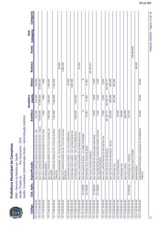 !"#$%
!!
1.9.1.3.12.00.00.00MULTASEJUROSDEMORADADÍVIDAATIVADO-ITBI214.300214.300214.300
1.9.1.3.13.00.00.00MULTASEJUROSDEMORADADÍVIDAATIVADO-ISSQN14.055.00014.055.00014.055.000
1.9.1.3.35.00.00.00MULTASEJUROSDEMORADADÍVIDAATIVADATAXA
DEFISCALIZAÇÃO
1.8001.8001.800
1.9.1.3.98.00.00.00MULTASEJUROSDEMORADADÍV.ATIVACONTRIB.DE
MELHORIA
1.500.0001.500.0001.500.000
1.9.1.3.99.00.00.00MULTASEJUROSDEMORADADÍV.ATIVADEOUTROS
TRIBUTOS
7.354.8007.354.8007.354.800
1.9.1.5.00.00.00.00MULTA/JUROSMORA-DIV.ATIVA(OUTRASRECEITAS)20.000
1.9.1.5.00.00.00.00MULTASEJUROSDEMORADADÍV.ATIVADEOUTRAS
RECEITAS
1.900.000
1.9.1.5.99.00.00.00OUTRASMULTASEJUROS-DIV.ATIVA(PRINCIPAL)20.000
1.9.1.5.99.00.00.00OUTRASMULTASEJUROS-DIV.OUTRASRECEITAS1.900.000
1.9.1.5.99.01.00.00OUTRASMULTASEJUROS-DIV.ATIVA(PRINCIPAL)1.920.0001.920.000
1.9.1.8.00.00.00.00MULTASEJUROSDEMORADEOUTRASRECEITAS41.570
1.9.1.8.10.00.00.00MULTAS/JUROSDEMORA–LEI14862/14-PROAMB9903.1002369
1.9.1.8.99.00.00.00OUTRASMULTASEJUROSDEMORA41.56141.56103.10003841.561
1.9.1.9.00.00.00.00MULTASDEOUTRASORIGENS28.743.511
1.9.1.9.10.00.00.00MULTASPREVISTASNALEGISLAÇÃOSANITÁRIA3.0003.00003.3000443.000
1.9.1.9.26.00.00.00MULTASPREVISTASNALEGISLAÇÃOSOBREDEFESA
DOSDIREITOSDIFUSOS
1.5401.54003.1000501.540
1.9.1.9.27.00.00.00MULTASEJUROSPREVISTOSEMCONTRATOS5.2005.2005.200
1.9.1.9.50.00.00.00MULTASPORAUTODEINFRAÇÃO28.136.17128.136.17128.136.171
1.9.1.9.50.00.00.00MULTASPORAUTODEINFRAÇÃO-SETEC200.000200.000200.000
1.9.1.9.99.00.00.00OUTRASMULTAS397.600397.600
1.9.1.9.99.00.01.00MULTASAPREENSÃO30.000
1.9.1.9.99.00.01.00OUTRASMULTAS64.500
1.9.1.9.99.00.02.00MULTASEJUROS200.000
1.9.1.9.99.00.02.00OUTRASMULTAS-FMDDCA03.500042103.100
1.9.2.0.00.00.00.00INDENIZAÇÕESERESTITUIÇÕES126.856.808
1.9.2.1.00.00.00.00INDENIZAÇÕES86.200
1.9.2.1.06.00.00.00INDENIZAÇÃOPORDANOSCAUSADOSAOPATRIMÔNIO
PÚBLICO
16.00016.00016.000
&#'(!!!)*!
58 de 565
 