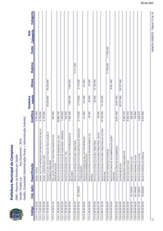 !"#$%
!!
1.9.3.1.13.00.02.00ISSQN-OFÍCIO3.791.600
1.9.3.1.13.00.03.00ISSQN-AUTODEINFRAÇÃOPORIMPOSIÇÃODEMULTA6.729.600
1.9.3.1.13.00.04.00ISSQN-CONSTRUÇÃOCIVIL6.182.800
1.9.3.1.35.00.00.00RECEITADADÍV.ATIVADATAXADEFISCALIZAÇÃOE
VIGILÂNCIASANITÁRIA
45.224.60045.224.600
1.9.3.1.35.00.01.00REC.DADÍV.ATIVADATAXAPARAEXERCÍCIODE
PODERDEPOLÍCIA
562.200
1.9.3.1.35.00.02.00RECEITADADÍVIDAATIVADEREMOÇÃODELIXO42.884.100
1.9.3.1.35.00.03.00RECEITADADÍVIDAATIVADETAXASSERV.URBANOS1.435.900
1.9.3.1.35.00.04.00RECEITADADÍVIDAATIVA-TFA342.400
1.9.3.1.98.00.00.00RECEITADADÍVIDAATIVADASCONTRIBUIÇÕESDE
MELHORIA
1.905.3001.905.3001.905.300
1.9.3.2.00.00.00.00RECEITADADÍVIDAATIVANÃOTRIBUTÁRIA17.011.500
1.9.3.2.25.00.00.00RECEITADADÍVIDAATIVADOSSERVIÇOSDEINSPEÇÃO
EFISCALIZAÇÃO
2.714.0002.714.00003.1000502.714.000
1.9.3.2.36.00.00.00RECEITADADÍVIDADEMULTASPORINFRAÇÃO-
CONTRATOADMINISTRATIVO
121.900121.900121.900
1.9.3.2.38.00.00.00RECEITADADÍVIDAATIVADERESSARCIMENTOAO
ERÁRIO
25.20025.20025.200
1.9.3.2.99.00.00.00RECEITADADÍVIDAATIVANÃOTRIBUTÁRIA50.00014.150.400
1.9.3.2.99.00.01.00RECEITADADÍVIDAATIVANÃOTRIBUTÁRIA-SETEC50.000
1.9.3.2.99.01.00.00RECEITADADÍVIDAATIVANÃOTRIBUTÁRIADEOUTRAS
RECEITAS
14.100.40014.100.400
1.9.9.0.00.00.00.00RECEITASCORRENTESDIVERSAS71.709.34571.709.345
1.9.9.0.02.00.00.00RECEITADEÔNUSDESUCUMBÊNCIADEAÇÕES
JUDICIAIS
8.001.400
1.9.9.0.02.02.00.00RECEITADEÔNUSDESUCUMBÊNCIA8.001.4008.001.400
1.9.9.0.99.00.00.00OUTRASRECEITAS63.707.94563.707.945
1.9.9.0.99.00.02.00EXPEDIENTESEEMOLUMENTOS8.502.703
1.9.9.0.99.00.03.00RECEITASEVENTUAIS8.502.303
1.9.9.0.99.00.04.00RECEITAPRÓPRIADOFAC03.100037368.200
1.9.9.0.99.00.06.00RECEITAPRÓPRIADOFADA03.100040105.800
1.9.9.0.99.00.07.00RECEITAPRÓPRIADOFUFPM03.1000411.596.875
1.9.9.0.99.00.08.00RECEITAPRÓPRIADOFMDDCA03.5000428.540.890
&#'(!+!)*!
60 de 565
 