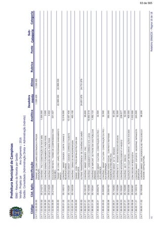 !"#$%
!!
2.4.7.1.02.00.00.00TRANSF.DECONV.UNIÃODESTINADASAPROGR.
EDUCAÇÃO
1.338.4291.338.429
2.4.7.1.02.00.03.00CONVÊNIO-PACIICONSTRUÇÃODENAVEMÃE05.2102731.000.000
2.4.7.1.02.00.06.00CONVÊNIOENSINOFUNDAMENTAL-FNDE-PDDE05.2200253.000
2.4.7.1.02.00.07.00CONVÊNIOEDUCAÇÃOINFANTIL-FNDE-PDDE05.2100254.402
2.4.7.1.02.00.08.00EDUCAÇÃOINFANTIL-TERMODECOMPROMISSOPAR
FNDE/MEC.
05.210344331.027
2.4.7.1.03.00.00.00TRANSF.DECONV.UNIÃOPROGRAMASSANEAMENTO
BÁSICO
22.568.53022.568.530
2.4.7.1.03.00.01.02CONVÊNIO-MINIST.CIDADES-CONTR.CANAISE
REVERVATÓRIOS
05.10021012.018.000
2.4.7.1.03.00.01.03CONVÊNIO-MINIST.CIDADES-CORREGOTAUBATE05.10028110.057.430
2.4.7.1.03.00.01.04CONVÊNIO-OBRASDEMICRODRENAGEM.05.100339493.100
2.4.7.1.05.00.00.00TRANSF.CONV.PROG.INFRA-ESTRUTURAEM
TRANSPORTE
2.4.7.1.99.00.00.00OUTRASTRANSFÊRENCIADECONVÊNIODAUNIÃO24.651.97924.731.979
2.4.7.1.99.00.01.01CONVÊNIO-MINIST.CIDADES-PAC05.10016395.600
2.4.7.1.99.00.01.02CONVÊNIO–SANEAMENTOCÓRREGOSTA.LÚCIA05.10036519.850.519
2.4.7.1.99.00.01.05CONVÊNIODEIMPLANT.DEPAVIM.EMVIASPÚBLICAS
URBANAS
05.1003411.582.133
2.4.7.1.99.00.05.01CONVÊNIOMINIST.CULTURA-CONSTRUÇÃODOPEC-
JD.FLORENCE
05.50027932.500
2.4.7.1.99.00.05.02CONVÊNIO-MINIST.CULTURA-CONSTRUÇÃODOPEC-
VILAESPERANÇA
05.50028032.500
2.4.7.1.99.00.05.06CONVÊNIOASSIST.SOCIAL-CONTRATOREPASSE
Nº222676-56-07/MC/PMC-PAC
05.500163350.000
2.4.7.1.99.00.06.01CONVÊNIOMINIST.M.T.E.-SENAES05.10028383.200
2.4.7.1.99.00.06.02CONVÊNIOM.T.E.-SENAESRESIDUOSSÓLIDOS05.10028492.500
2.4.7.1.99.00.06.03CONVÊNIOMTE/SPPE/CODEFATnº145/201205.100291238.577
2.4.7.1.99.00.07.01CONVÊNIO-MCTI-SINCOV05.10028552.000
2.4.7.1.99.00.08.03AQUISIÇÃODEEQUIP./MOBILIÁRIOS–AÇÕESSOCIAIS05.500356405.000
2.4.7.1.99.00.08.04CONV.SICONVNº802010/201405.5003671.032.000
2.4.7.1.99.00.11.01CONVÊNIOMINIST.ESPORTE-MODERNIZ.INFRAESTR.
ESPORTIVA
05.100319243.500
2.4.7.1.99.00.11.02CONVÊNIOMINIST.DASCIDADES-ELAB.PROJ.EXECUT.
ACESSIB.ESPAÇOSPÚBL.
05.10033898.200
&#'(!!)*!
63 de 565
 
