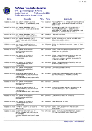 Conta Descrição Legislação
0070 - Quadro da Legislação da Receita
Gestão: Administração Direta e Indireta
Ano Orçamento : 2016Versão: Projeto Lei
FonteAdm.
Prefeitura Municipal de Campinas
1.3.2.5.01.05.00.00 REC REMUN DEPS BANCS RECS
VINCS MANUT E DESENV ENSINO MDE
RESOLUÇÃO Nº 19 DE 15/05/2008-FNDE- MINISTÉRIO
DA EDUCAÇÃO MEDIDA PROVISÓRIA Nº 2178-36
DE 24/08/2001
05.220025PMC
1.3.2.5.01.05.00.00 REC REMUN DEPS BANCS RECS
VINCS MANUT E DESENV ENSINO MDE
RESOLUÇÃO/CD/FNDE Nº 010 DE 24/04/2007 E
RESOLUÇÃO/CD/FNDE Nº 010 DE 07/04/2008 -
MINISTÉRIO DA EDUCAÇÃO PROGRAMA NACIONAL
DE APOIO AO TRANSPORTE DE ESCOLA
05.220083PMC
1.3.2.5.01.06.00.00 REC REMUN DEPS BANCS RECS
VINCS AÇÕES E SERV PÚBL SAÚDE
LM 6759/91 E 7579/9303.300044PMC
1.3.2.5.01.10.00.00 REC REMUN DEPS BANCS RECS
VINCS FUNDO NAC ASSIST SOCIAL
(FNAS)
EDITAL 002/SNAS/MDS - 2007 FUNDO A FUNDO,
CONVENIO 122/2007-SPM/PR
05.500031PMC
1.3.2.5.01.10.00.00 REC REMUN DEPS BANCS RECS
VINCS FUNDO NAC ASSIST SOCIAL
(FNAS)
DECRETO Nº 48309 DE 10/12/2003 FUNDO A FUNDO
SEADS
02.500032PMC
1.3.2.5.01.99.00.00 REC REMUN OUTROS DEPS
BANCÁRIOS DE RECURSOS
VINCULADOS
GERAL - CONVÊNIO Nº2014CV00060 -SECRETARIA
DE ESTADO DA CULTURA.
02.100326PMC
1.3.2.5.01.99.00.00 REC REMUN OUTROS DEPS
BANCÁRIOS DE RECURSOS
VINCULADOS
GERAL - TERMO DE COMPROMISSO Nº0424.445-
35/2014/MCIDADES/CAIXA,PROCESSO
Nº2581.0424.445-35/2014/MC/CEF,SANEAMENTO
CÓRREGO SANTA LUCIA.
05.100365PMC
1.3.2.5.01.99.00.00 REC REMUN OUTROS DEPS
BANCÁRIOS DE RECURSOS
VINCULADOS
GERAL - TERMO DE COMPROMISSO Nº0424.445-
35/2014/MCIDADES/CAIXA
05.100365PMC
1.3.2.5.01.99.00.00 REC REMUN OUTROS DEPS
BANCÁRIOS DE RECURSOS
VINCULADOS
LM 4985/80 E 5005/80, 7721/9303.100038PMC
1.3.2.5.01.99.00.00 RECEITA DE REMUNERAÇÃO DE
DEPÓSITOS BANCÁRIOS RECURSOS
VINCULADOS-
REF.CONTR.FINANC.PROG.PRÓ.TRAN
SP
GERAL-CONT.FINANCIAMENTO Nº0399.047-79/14-
CEF/PMC-PROGRAMA -PRÓ-TRNASPORTE.
07.100329PMC
1.3.2.5.01.99.00.00 REC REMUN OUTROS DEPS
BANCÁRIOS DE RECURSOS
VINCULADOS
LM 7738/9303.100045PMC
1.3.2.5.01.99.00.00 RECEITA DE REMUNERAÇÃO DE
DEPÓSITOS BANCÁRIOS RECURSOS
VINCULADOS-
REF.CONTR.FINANC.PROG.PRÓ.TRAN
SP
GERA CONT.FINANCIAMENTO Nº0399.065-02/14-
CEF/PMC-PROGRAMA PRÓ-TRANSPORTE.
07.100328PMC
1.3.2.5.01.99.00.00 REC REMUN OUTROS DEPS
BANCÁRIOS DE RECURSOS
VINCULADOS
LEI MUNICIPAL 13.982 DE 23/12/201003.500263PMC
1.3.2.5.01.99.00.00 REC REMUN OUTROS DEPS
BANCÁRIOS DE RECURSOS
VINCULADOS
LM 8724/95 E DM 12173/9603.500049PMC
1.3.2.5.01.99.00.00 CONVÊNIO SICONV Nº 791890/2013-
SDH/PR/PMC
GERAL - CONVÊNIO SICONV Nº 791890/2013-
SDH/PR/PMC
05.100321PMC
1.3.2.5.01.99.00.00 RECEITA DE REMUNERAÇÃO DE
DEPÓSITOS BANCÁRIOS RECURSOS
VINCULADOS-
REF.CONTR.FINANC.PROG.PRÓ.TRAN
SP
GERAL-CONT.FINANCIAMENTO Nº0399.056-92/14-
CEF/PMC-PROGRAMA PRÓ-TRANSPORTE
07.100330PMC
Relatório 0070 - Página 2 de 11
67 de 565
 