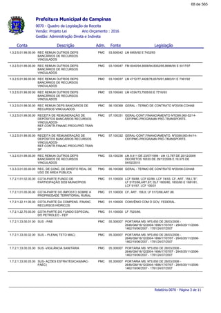 Conta Descrição Legislação
0070 - Quadro da Legislação da Receita
Gestão: Administração Direta e Indireta
Ano Orçamento : 2016Versão: Projeto Lei
FonteAdm.
Prefeitura Municipal de Campinas
1.3.2.5.01.99.00.00 REC REMUN OUTROS DEPS
BANCÁRIOS DE RECURSOS
VINCULADOS
LM 6905/92 E 7432/9303.500042PMC
1.3.2.5.01.99.00.00 REC REMUN OUTROS DEPS
BANCÁRIOS DE RECURSOS
VINCULADOS
FM 6040/94,8008/94,8352/95,8696/95 E 9317/9703.100047PMC
1.3.2.5.01.99.00.00 REC REMUN OUTROS DEPS
BANCÁRIOS DE RECURSOS
VINCULADOS
LM 4712/77,4828/78,6576/91,6883/91 E 7361/9203.100037PMC
1.3.2.5.01.99.00.00 REC REMUN OUTROS DEPS
BANCÁRIOS DE RECURSOS
VINCULADOS
LM 4334/73,7505/93 E 7716/9303.100040PMC
1.3.2.5.01.99.00.00 REC REMUN DEPS BANCÁRIOS DE
RECURSOS VINCULADOS
GERAL - TERMO DE CONTRATO Nº20/08-COHAB06.100368PMC
1.3.2.5.01.99.00.00 RECEITA DE REMUNERAÇÃO DE
DEPÓSITOS BANCÁRIOS RECURSOS
VINCULADOS-
REF.CONTR.FINANC.PROG.PRÓ.TRAN
SP
GERAL-CONT.FINANCIAMENTO Nº0399.060-52/14-
CEF/PMC-PROGRAMA PRÓ-TRANSPORTE.
07.100331PMC
1.3.2.5.01.99.00.00 RECEITA DE REMUNERAÇÃO DE
DEPÓSITOS BANCÁRIOS RECURSOS
VINCULADOS-
REF.CONTR.FINANC.PROG.PRÓ.TRAN
SP
GERAL-CONT.FINANCIAMENTO. Nº0399.063-84/14-
CEF/PMC-PROGRAMA PRÓ-TRANSPORTE.
07.100332PMC
1.3.2.5.01.99.00.00 REC REMUN OUTROS DEPS
BANCÁRIOS DE RECURSOS
VINCULADOS
LM 9.811 DE 23/07/1998 - LM 12.787 DE 20/12/2006
DECRETOS 16530 DE 29/12/2008 E 16.975 DE
04/02/2010
03.100236PMC
1.3.3.3.01.00.00.00 REC. DE CONC. DE DIREITO REAL DE
USO DE ÁREA PÚBLICA
GERAL - TERMO DE CONTRATO Nº20/08-COHAB06.100368PMC
1.7.2.1.01.02.00.00 COTA-PARTE FUNDO DE
PARTICIPAÇÃO DOS MUNICÍPIOS
LCF 59/88, LCF 62/89, LCF 74/93, CF, ART. 159,I,”B”;
LF 5172/66,ART.87; DLF 1805/80, 1833/80 E 1881/81,
LCF 91/97, LCF 106/01
01.100000PMC
1.7.2.1.01.05.00.00 COTA-PARTE DO IMPOSTO SOBRE A
PROPRIEDADE TERRITORIAL RURAL
CF, ART. 158,II; LF 5172/66,ART.86.01.100000PMC
1.7.2.1.22.11.00.00 COTA-PARTE DA COMPENS. FINANC.
RECURSOS HÍDRICOS
CONVÊNIO COM O GOV. FEDERAL.01.100000PMC
1.7.2.1.22.70.00.00 COTA-PARTE DO FUNDO ESPECIAL
DO PETROLEO - FEP
LF 7525/86.01.100000PMC
1.7.2.1.33.00.01.00 SUS - PAB PORTARIA MS: NºS.650 DE 28/03/2006 -
2646/GM/16/12/2004-1696/17/07/07 - 2945/20/11/2006-
1462/19/06/2007 - 1761/24/07/2007
05.300007PMC
1.7.2.1.33.00.02.00 SUS – PLENA( TETO MAC) PORTARIA MS: NºS.650 DE 28/03/2006 -
2646/GM/16/12/2004-1696/17/07/07 - 2945/20/11/2006-
1462/19/06/2007 - 1761/24/07/2007
05.300007PMC
1.7.2.1.33.00.03.00 SUS -VIGILÃNCIA SANITÁRIA PORTARIA MS: NºS.650 DE 28/03/2006 -
2646/GM/16/12/2004-1696/17/07/07 - 2945/20/11/2006-
1462/19/06/2007 - 1761/24/07/2007
05.300007PMC
1.7.2.1.33.00.05.00 SUS- AÇÕES ESTRATÉGICAS(MAC-
FAEC)
PORTARIA MS: NºS.650 DE 28/03/2006 -
2646/GM/16/12/2004-1696/17/07/07 - 2945/20/11/2006-
1462/19/06/2007 - 1761/24/07/2007
05.300007PMC
Relatório 0070 - Página 3 de 11
68 de 565
 